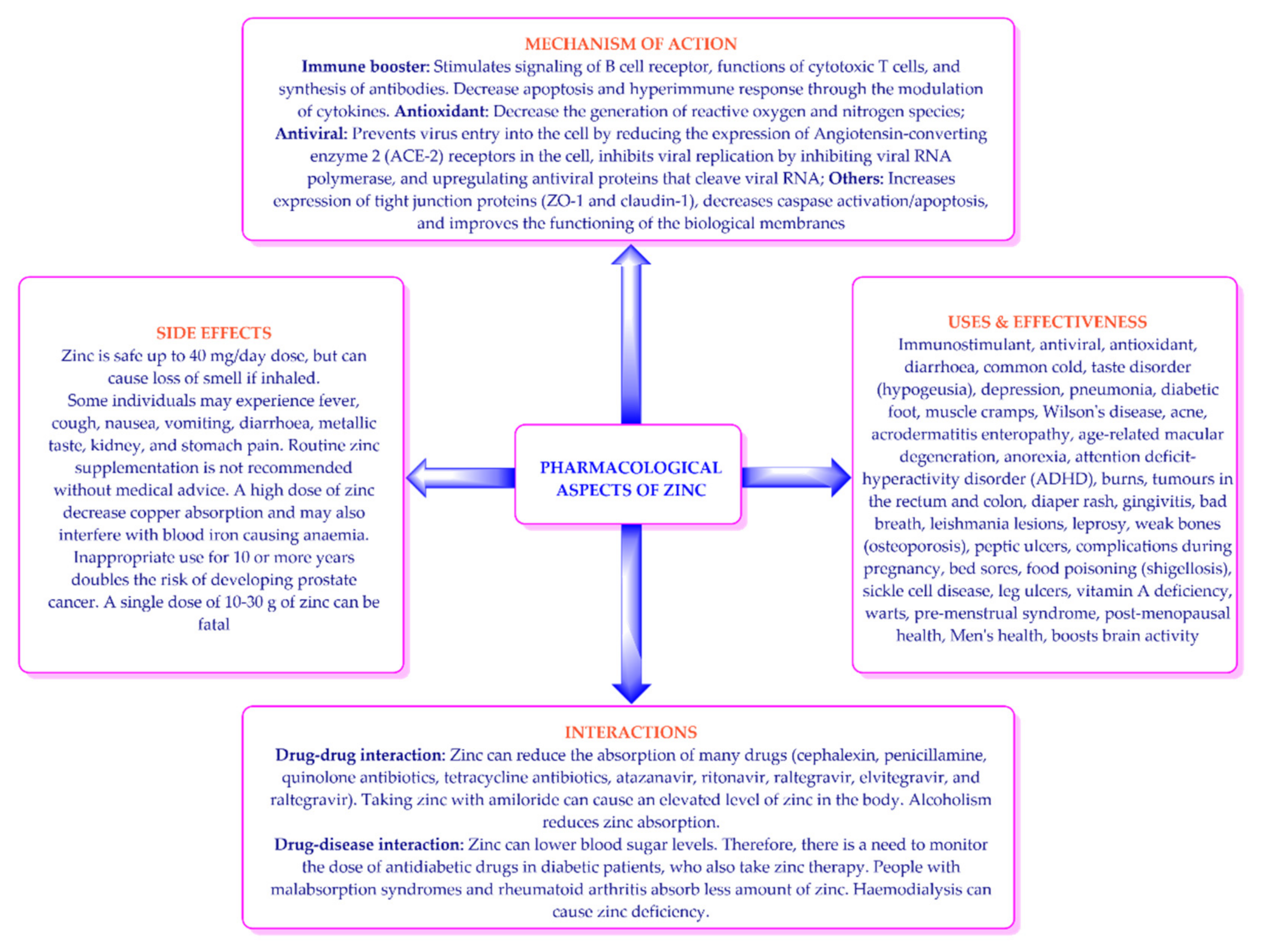 Nutrients 14 01227 g001