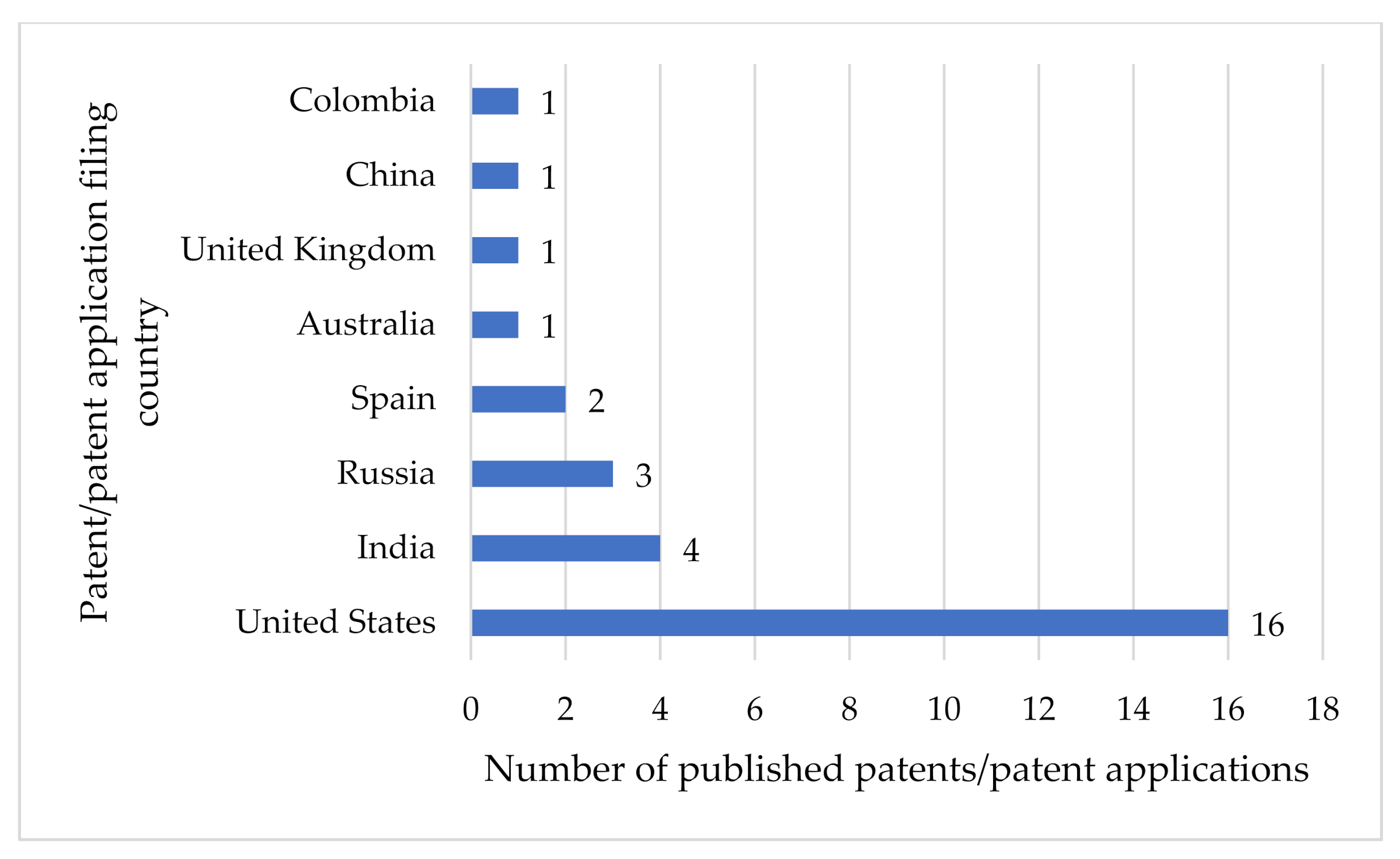 Nutrients 14 01227 g003