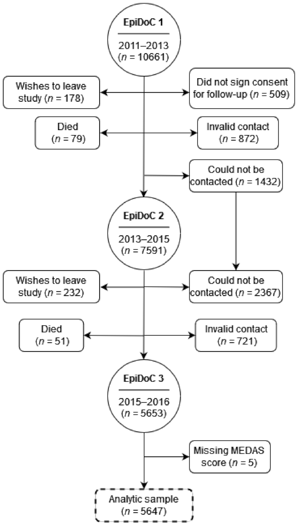 Nutrients 14 01239 g001