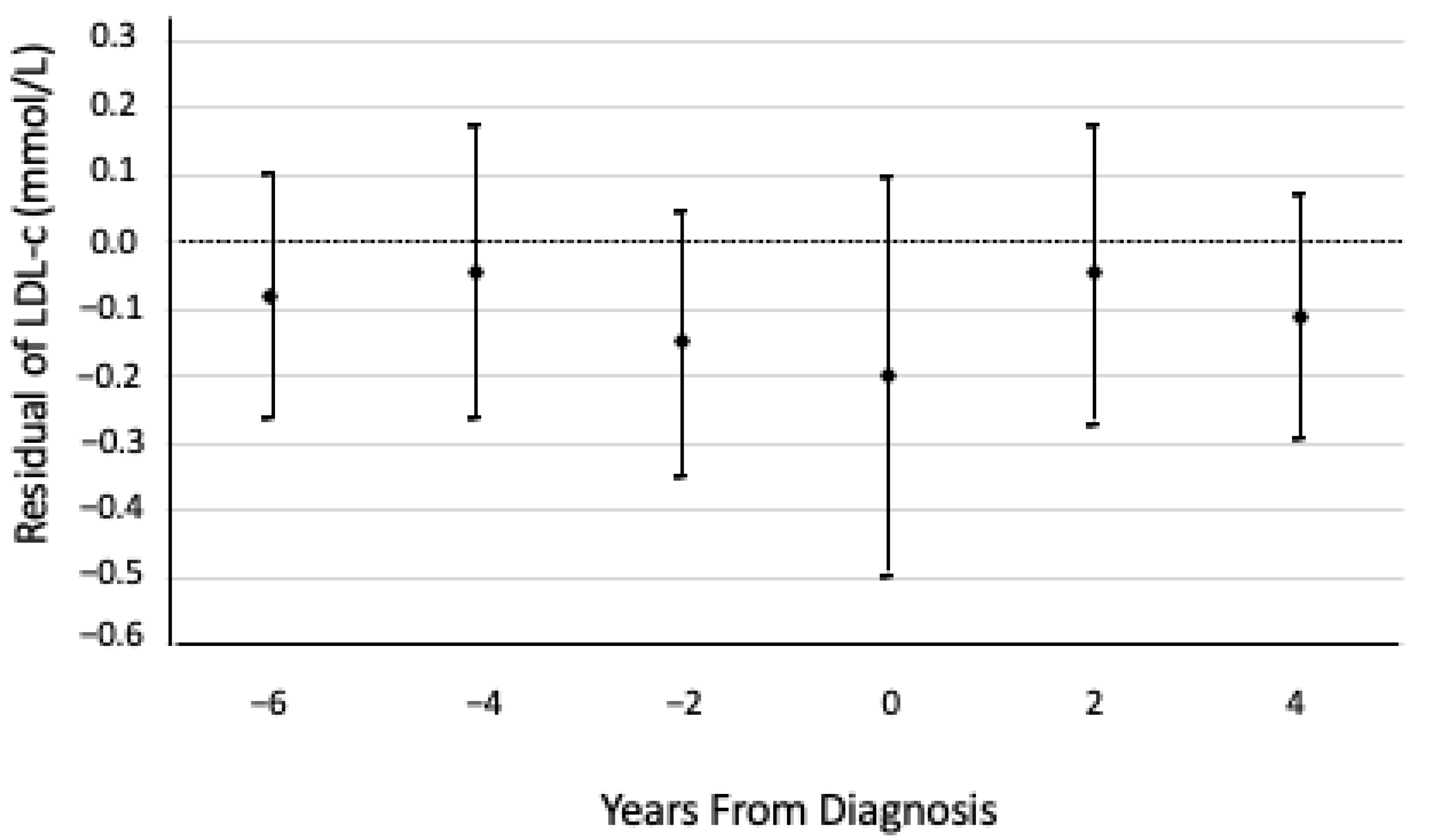 Nutrients 14 01240 g001