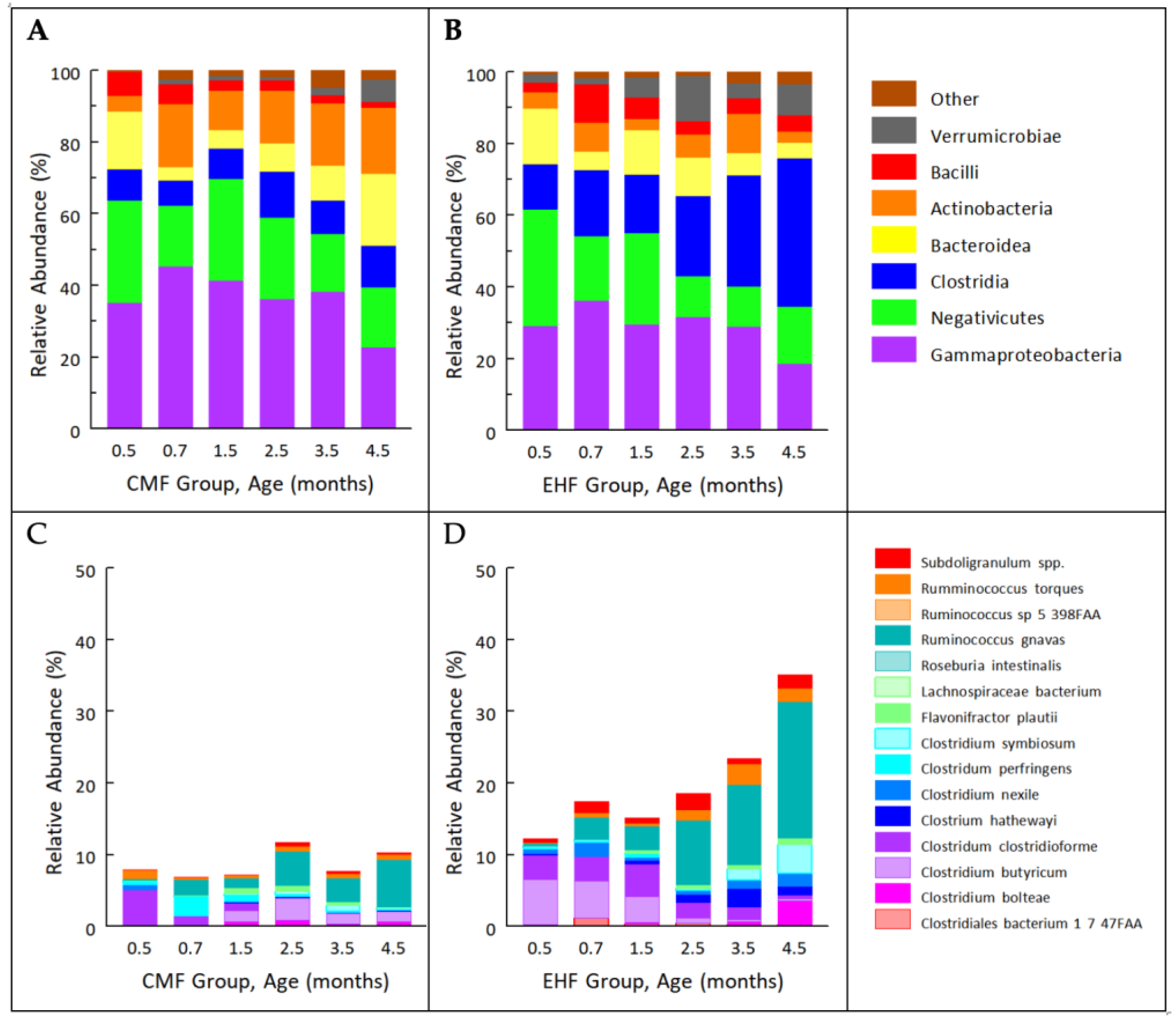 Nutrients 14 01241 g001