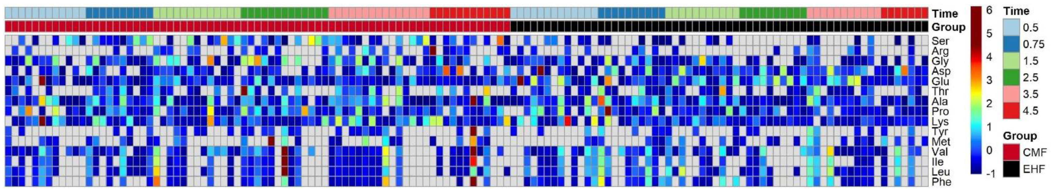 Nutrients 14 01241 g006