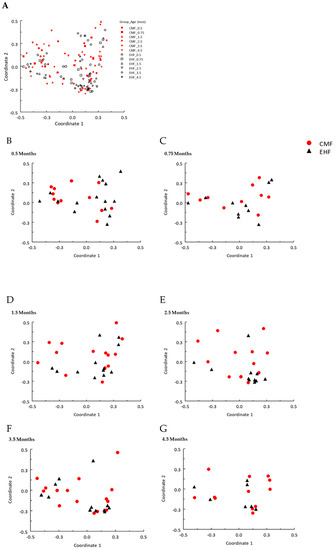 Nutrients 14 01241 g0a1