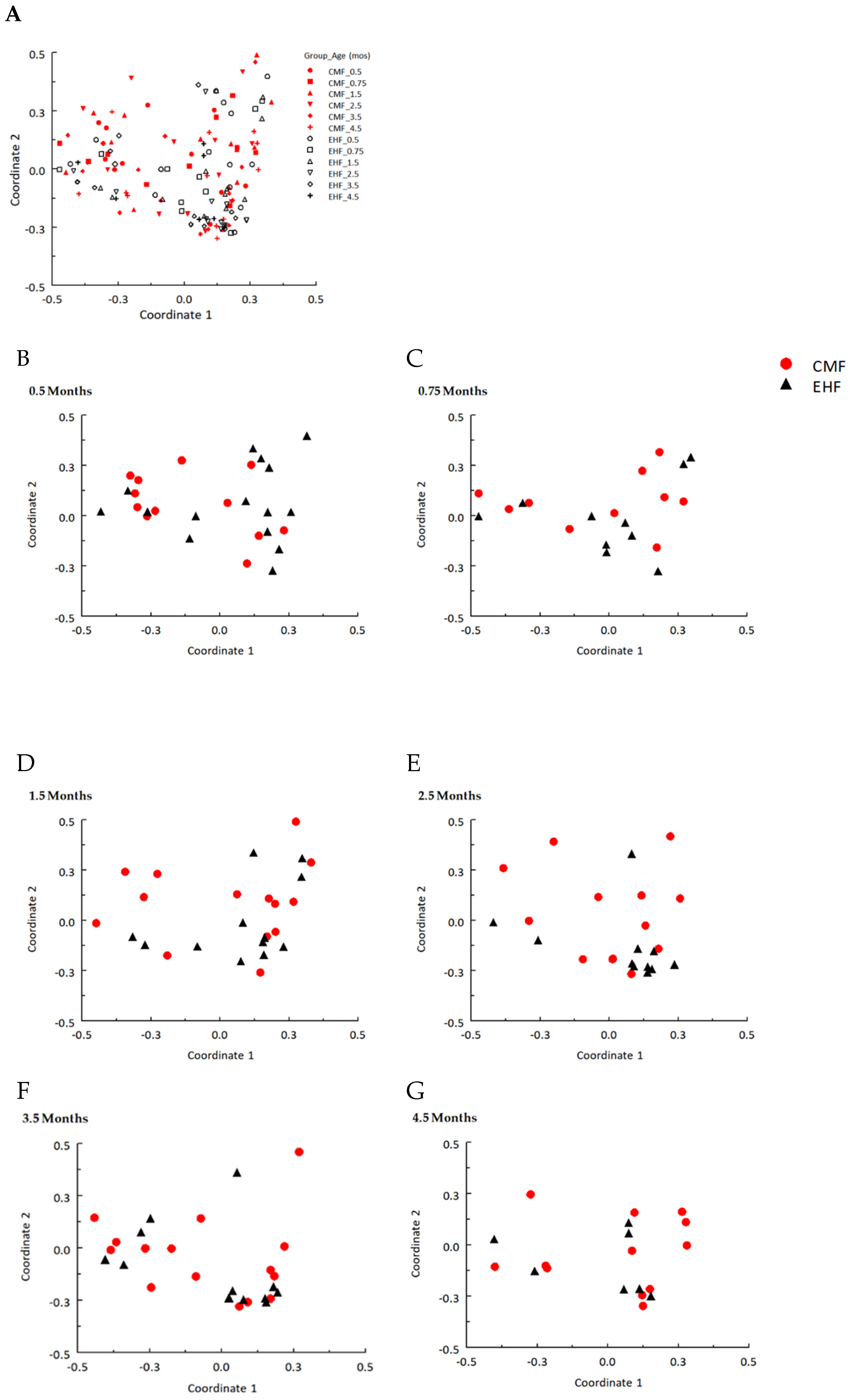 Nutrients 14 01241 g0a1