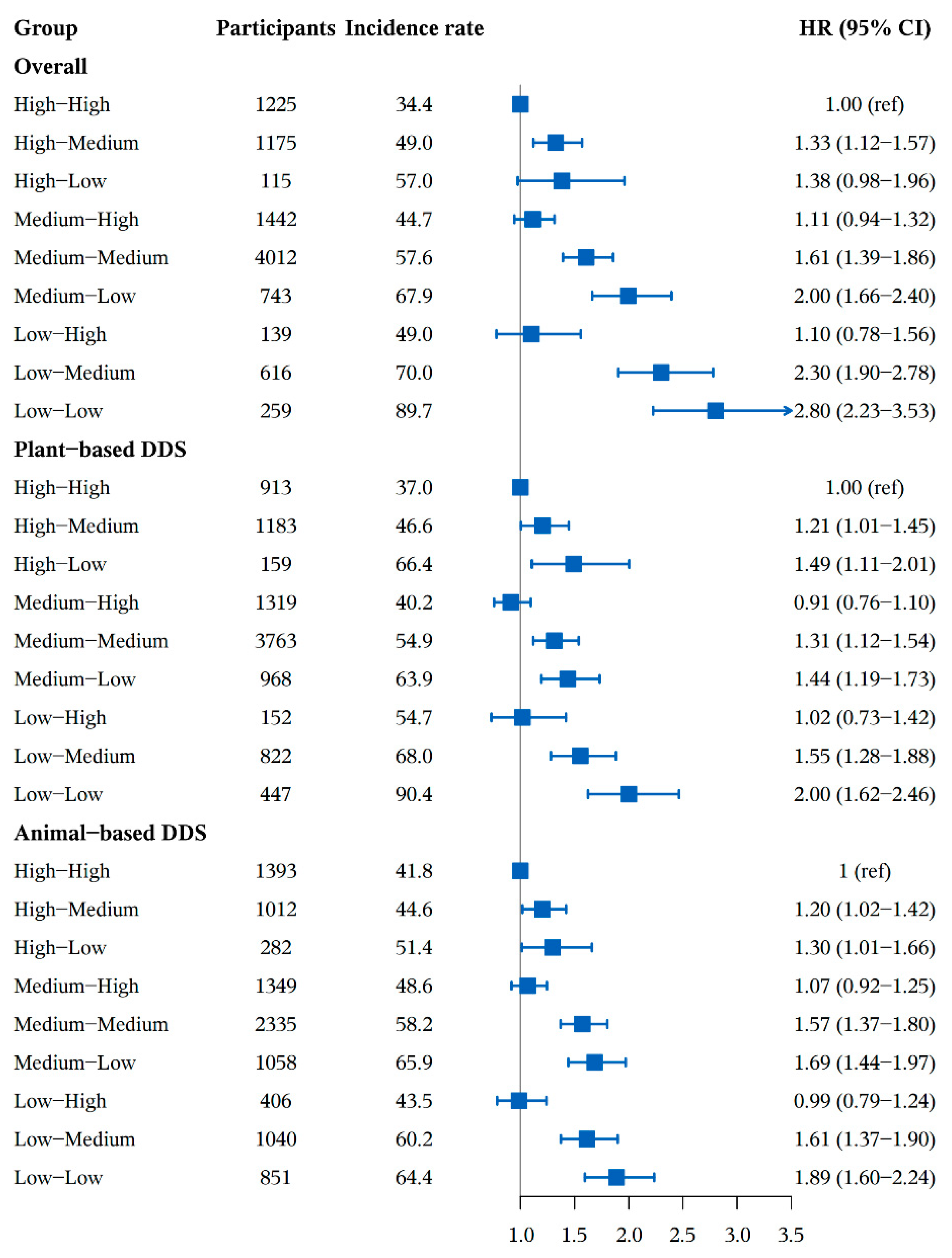 Nutrients 14 01251 g001