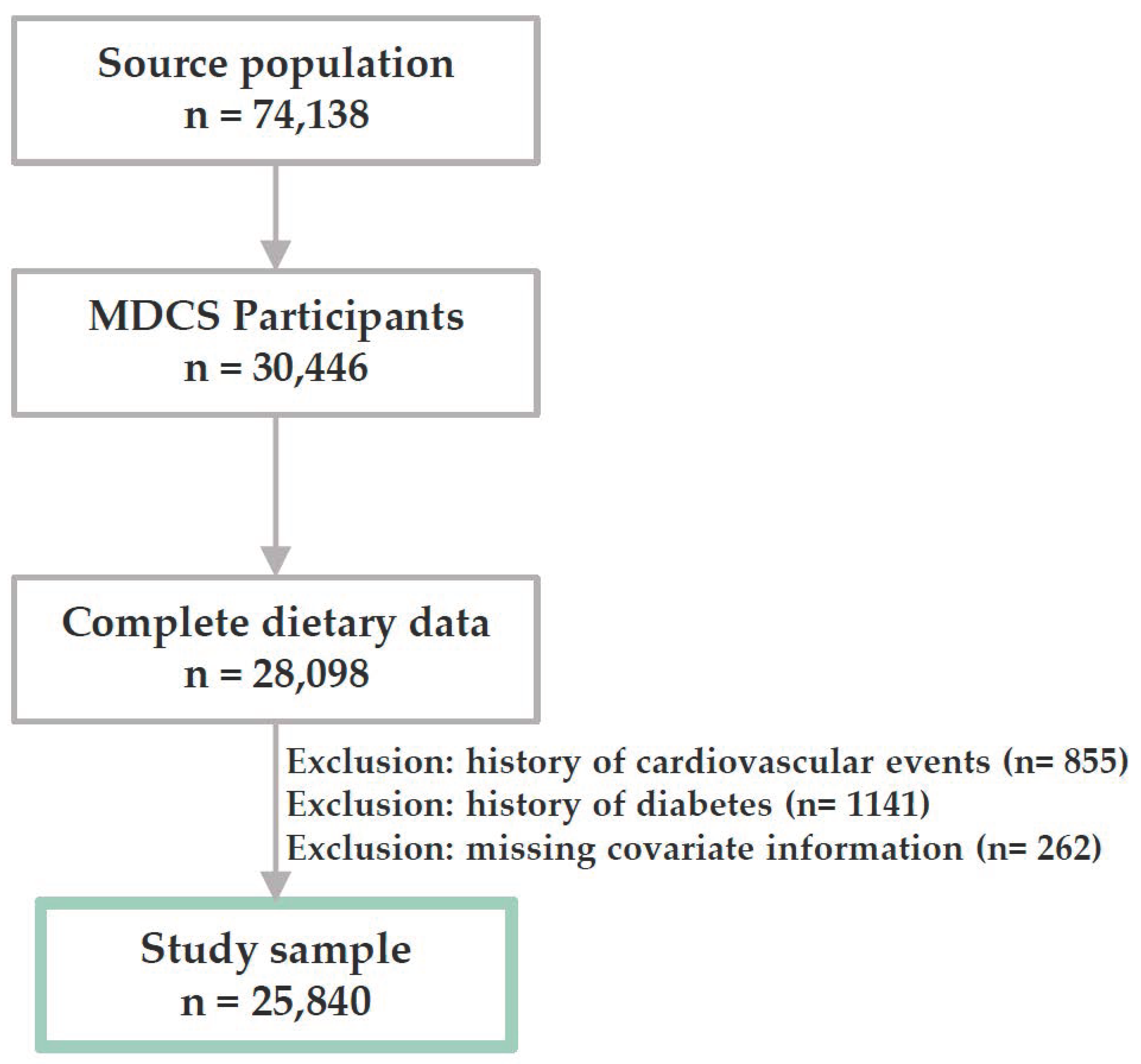 Nutrients 14 01253 g001