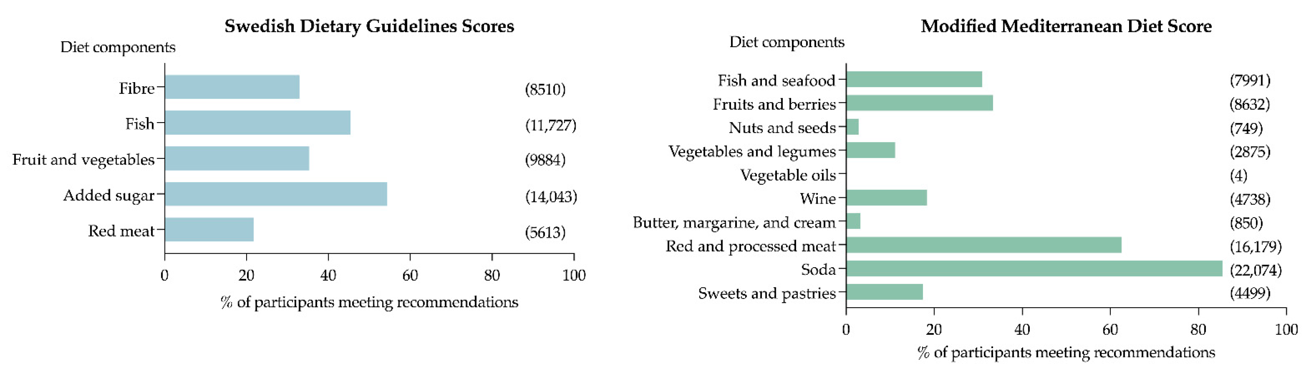 Nutrients 14 01253 g003