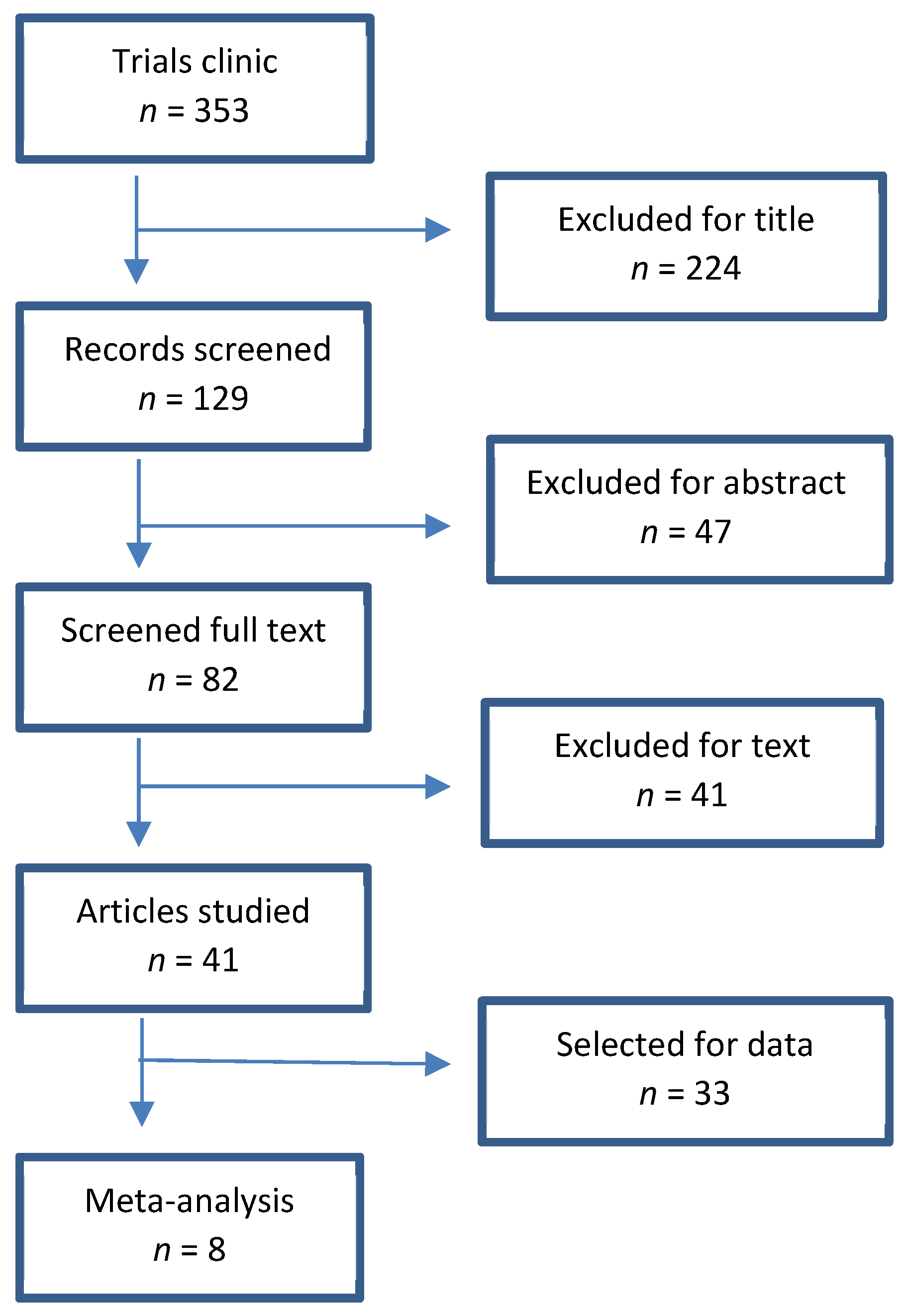 Nutrients 14 01259 g001