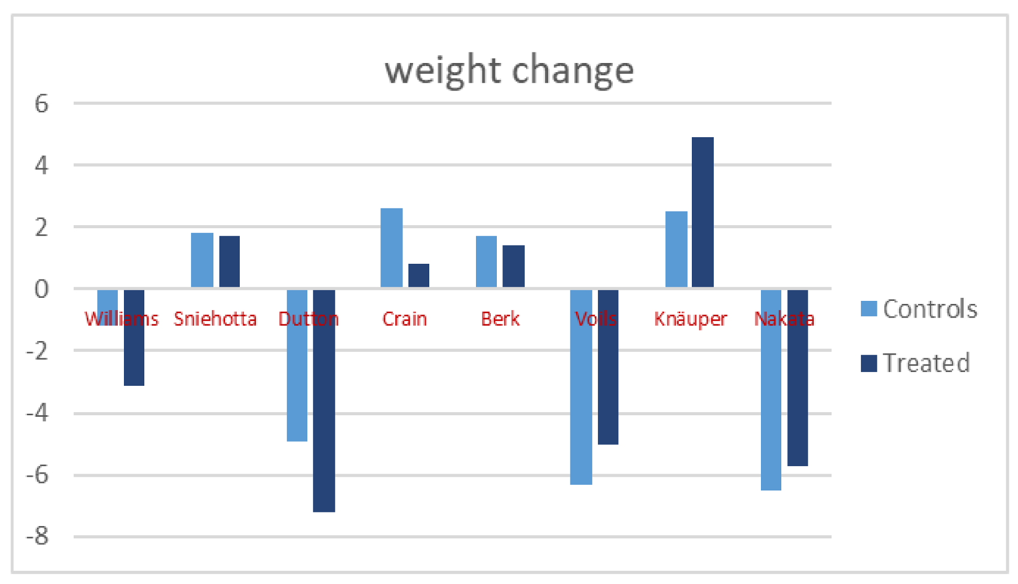 Nutrients 14 01259 g002