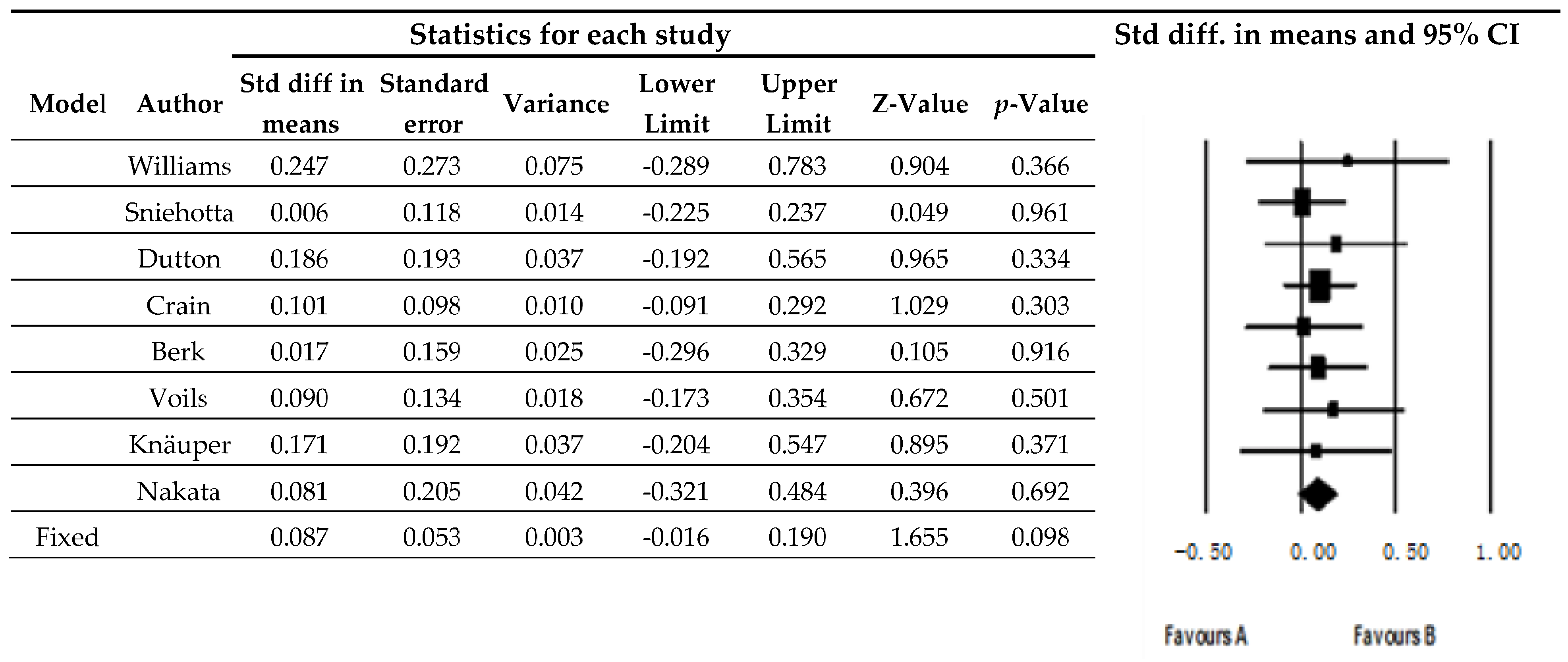 Nutrients 14 01259 g003
