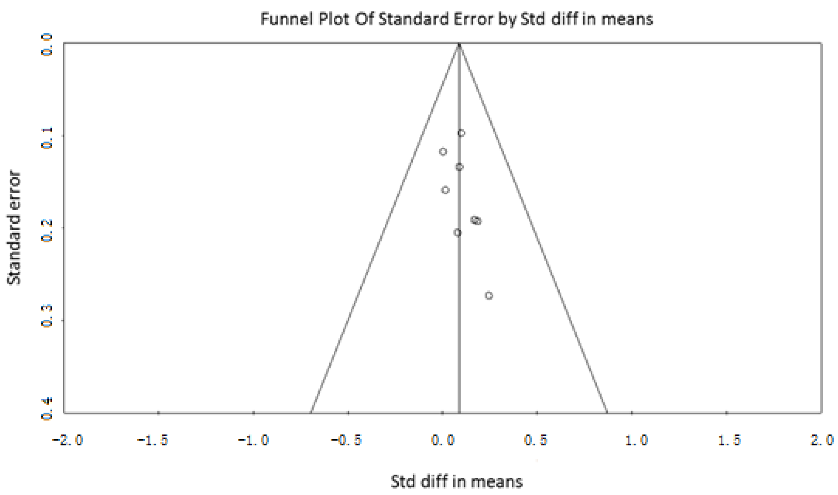 Nutrients 14 01259 g004