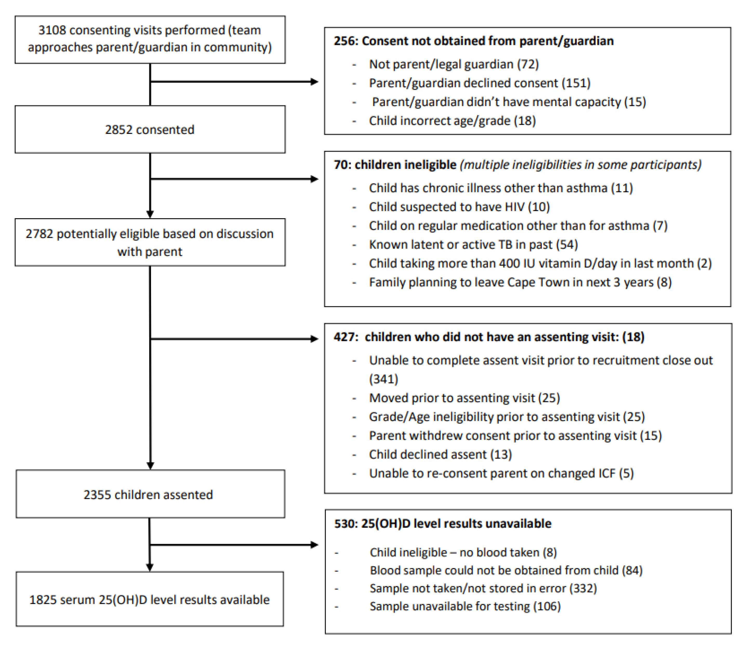 Nutrients 14 01263 g001