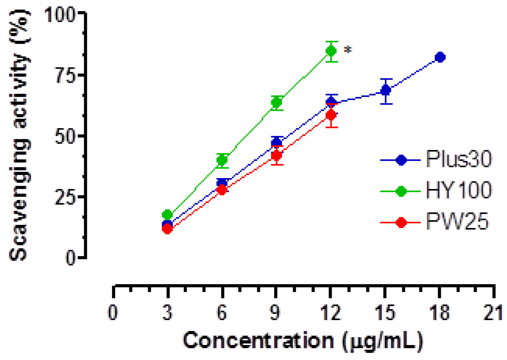 Nutrients 14 01264 g001