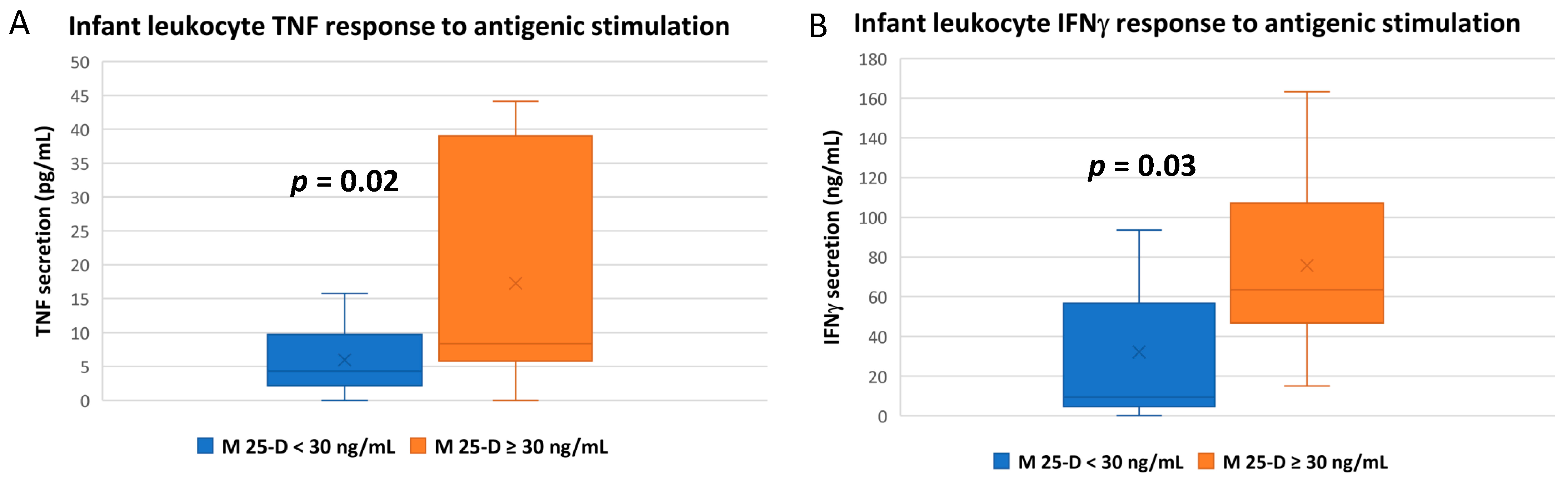 Nutrients 14 01266 g003