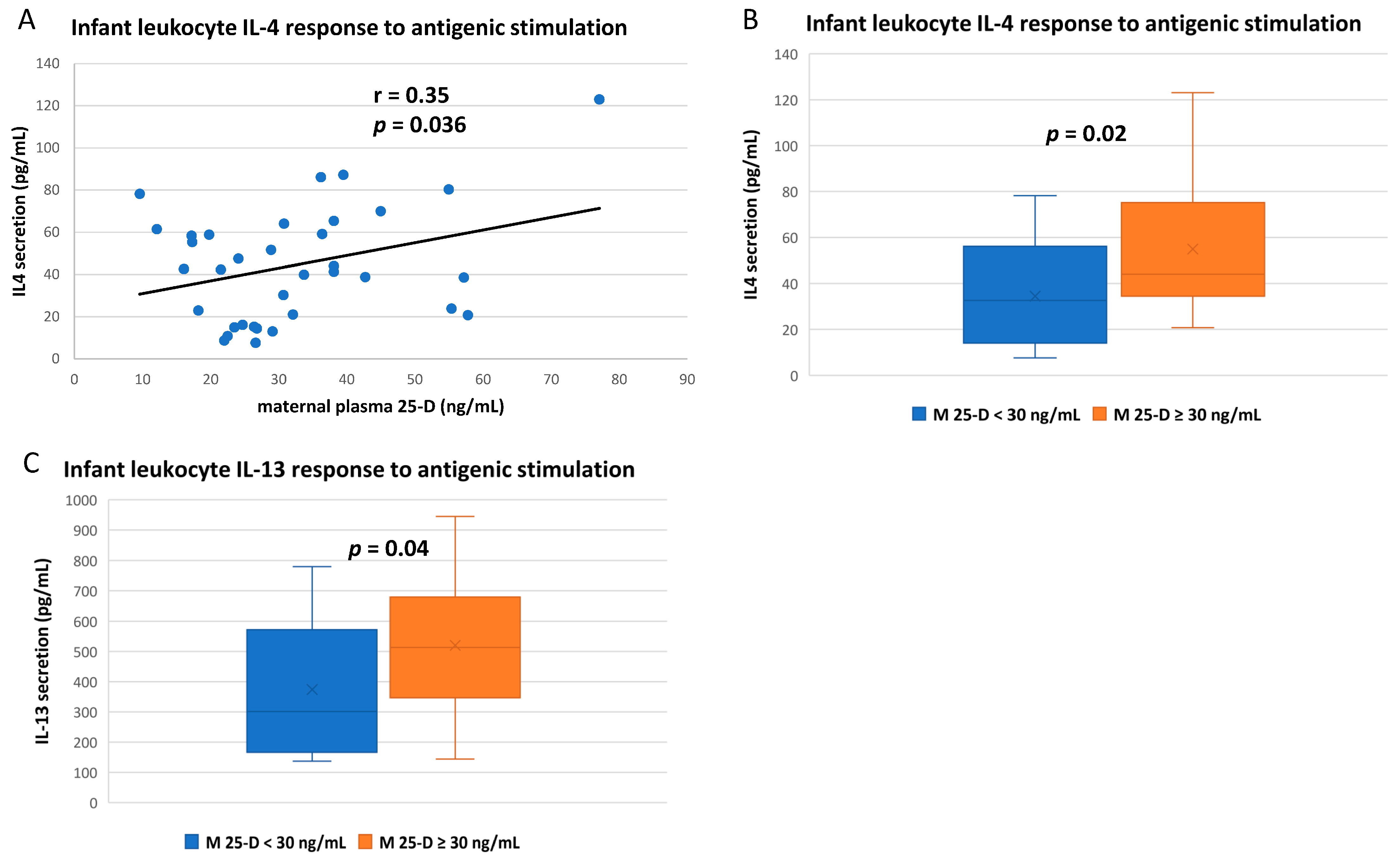 Nutrients 14 01266 g004
