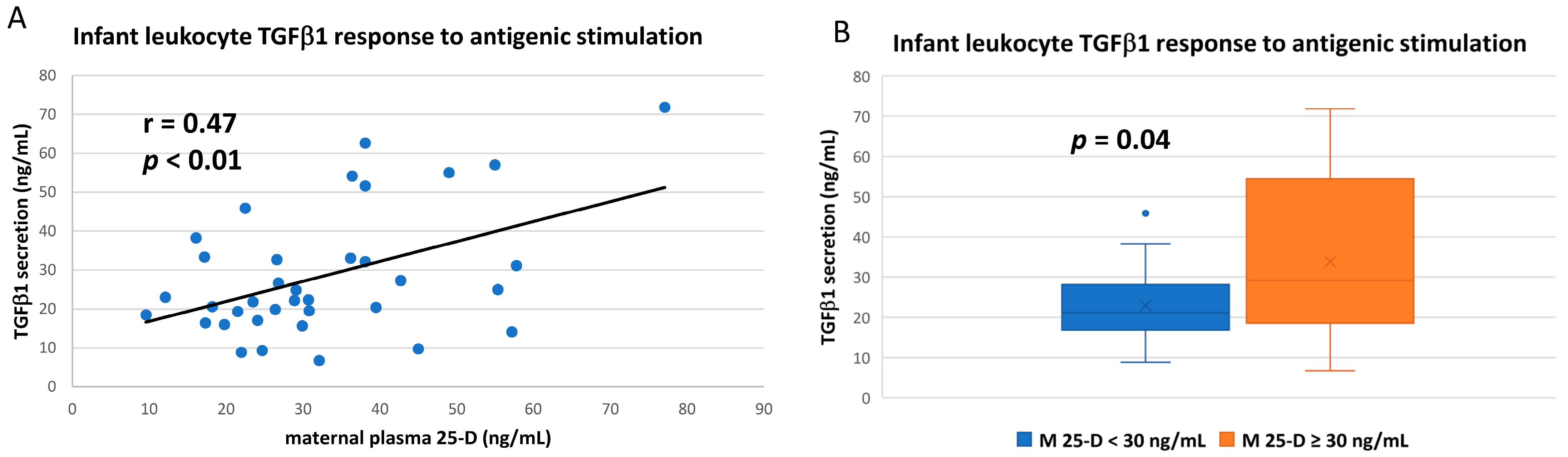 Nutrients 14 01266 g005