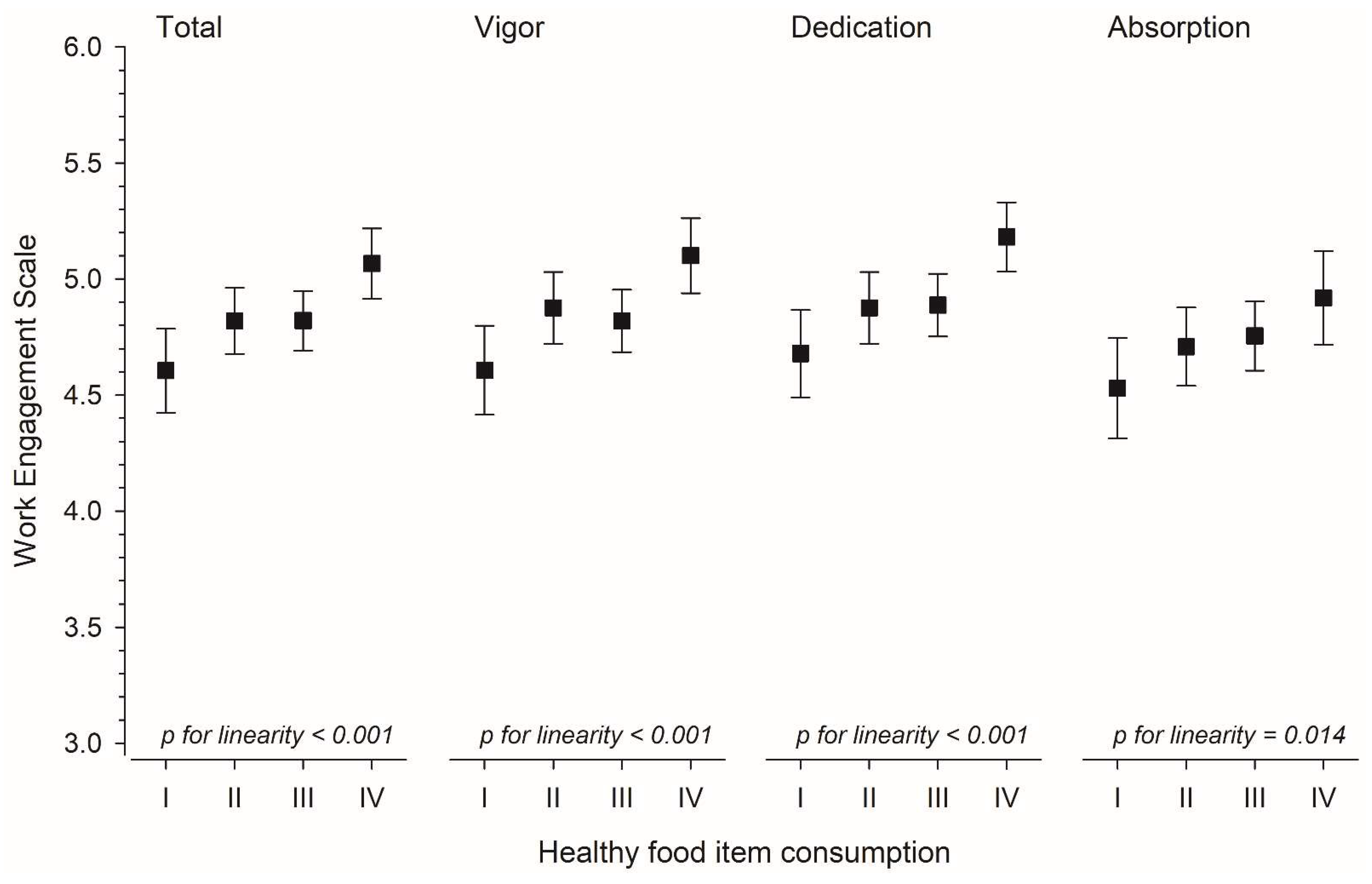 Nutrients 14 01267 g001