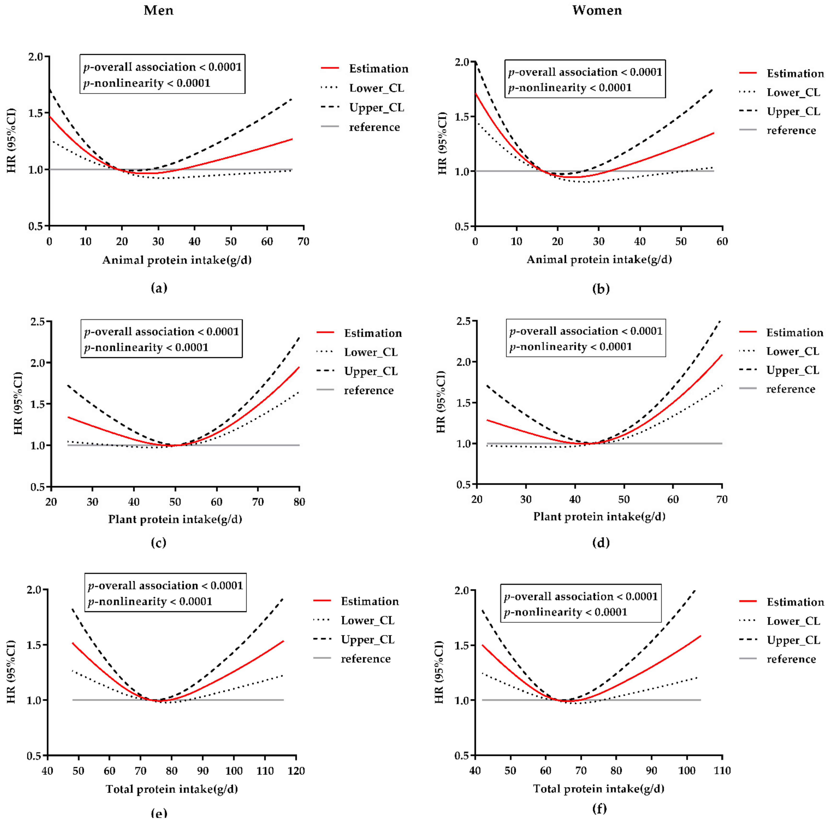 Nutrients 14 01276 g002