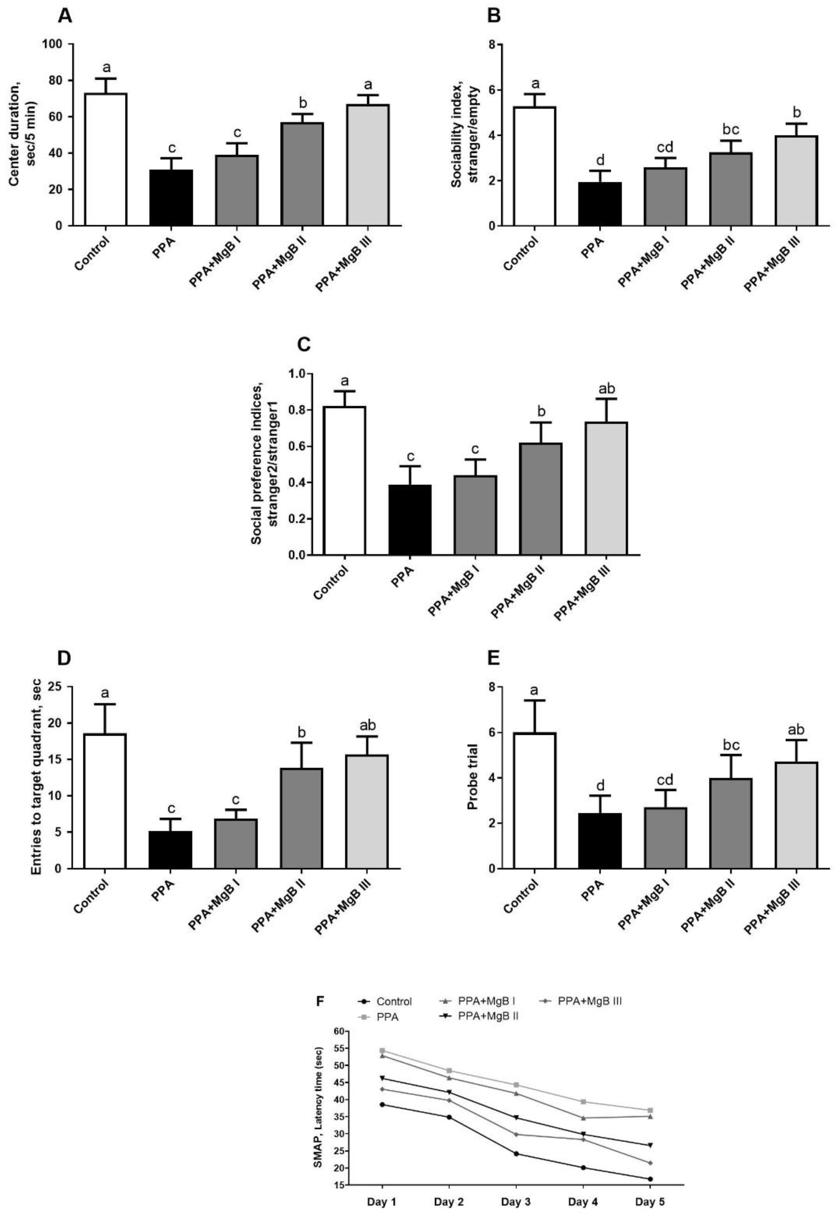 Nutrients 14 01280 g002 Nutrients 14 01280 g002