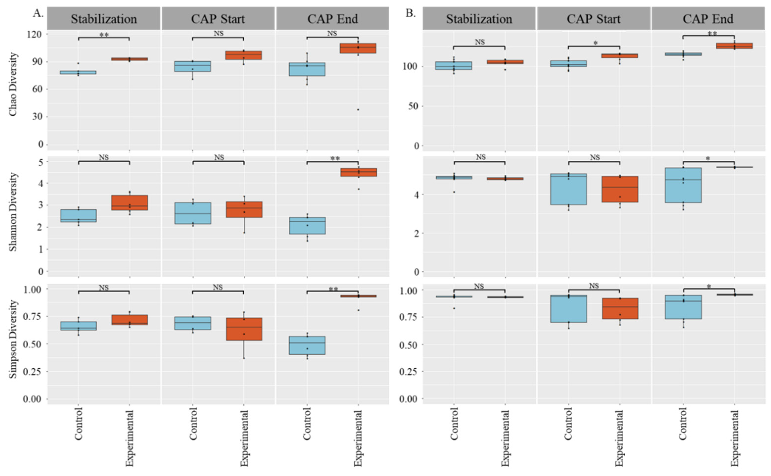 Nutrients 14 01283 g001