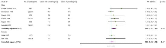 Nutrients 14 01284 g0a3 550