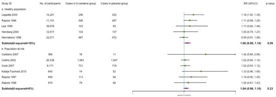 Nutrients 14 01284 g0a5 550