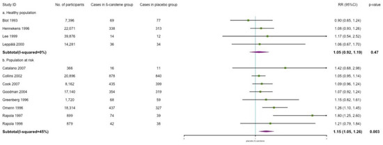 Nutrients 14 01284 g0a6 550