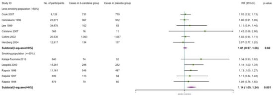Nutrients 14 01284 g0a7 550