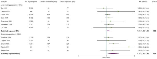 Nutrients 14 01284 g0a8 550