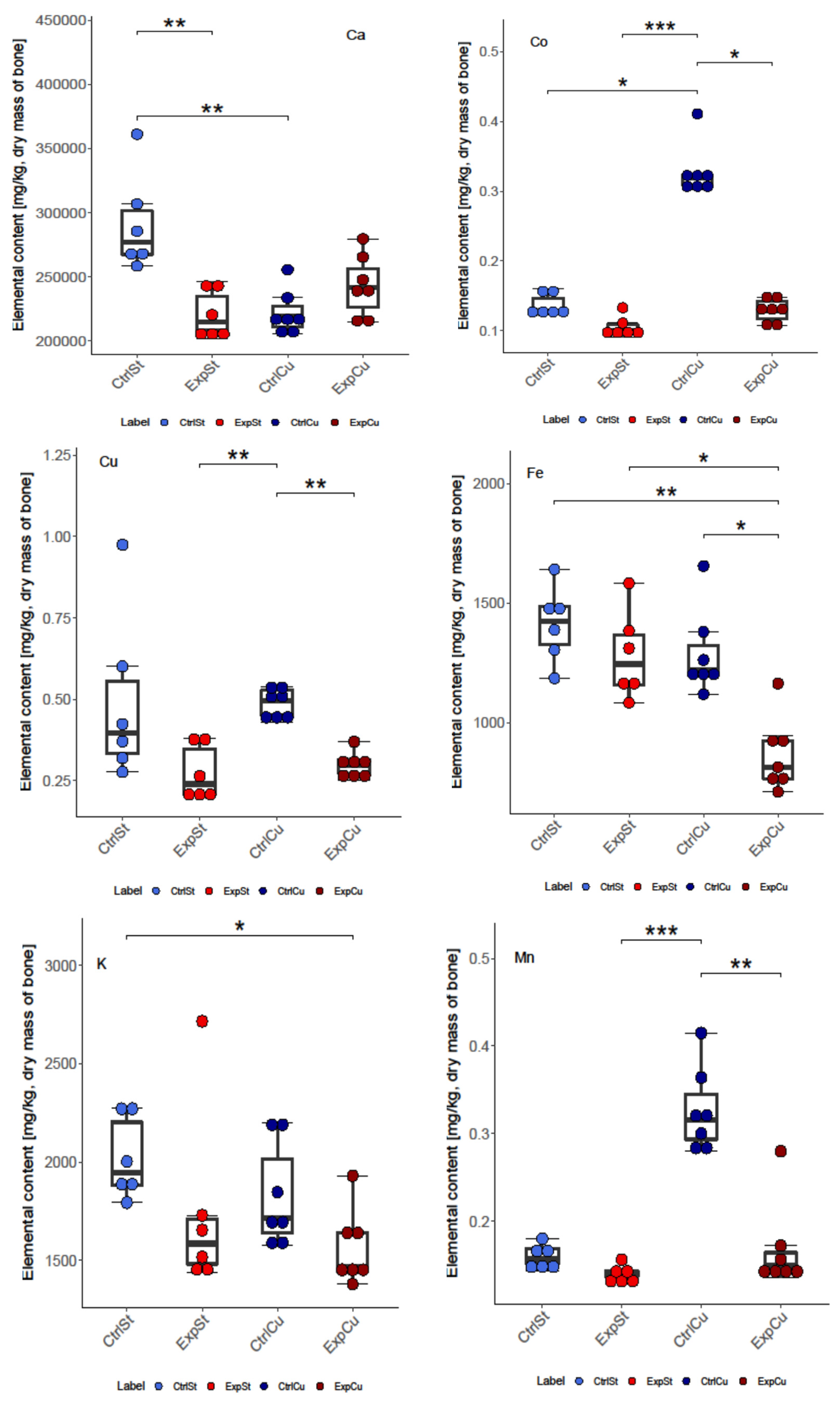 Nutrients 14 01285 g001a