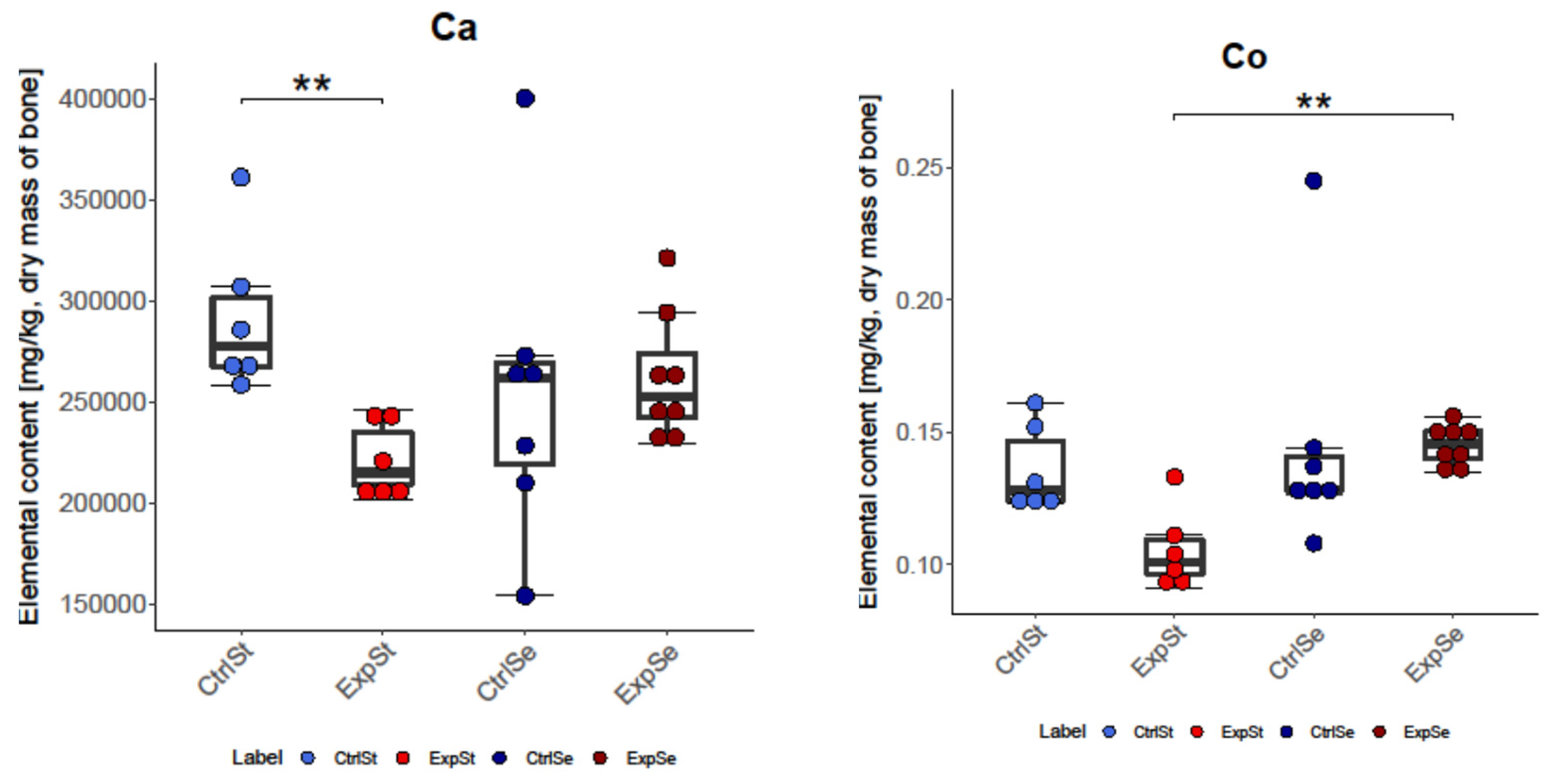 Nutrients 14 01285 g003a