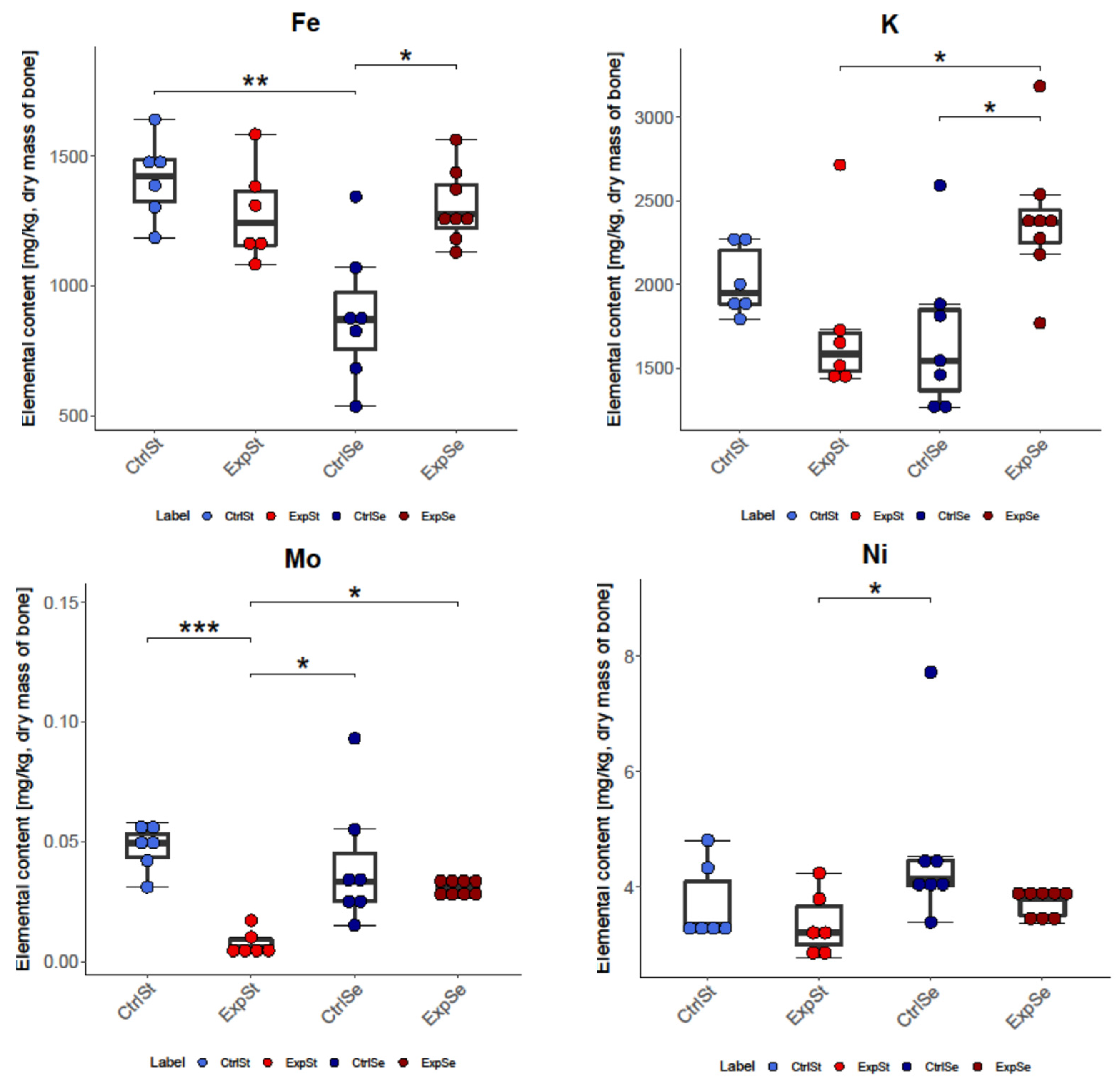Nutrients 14 01285 g003b