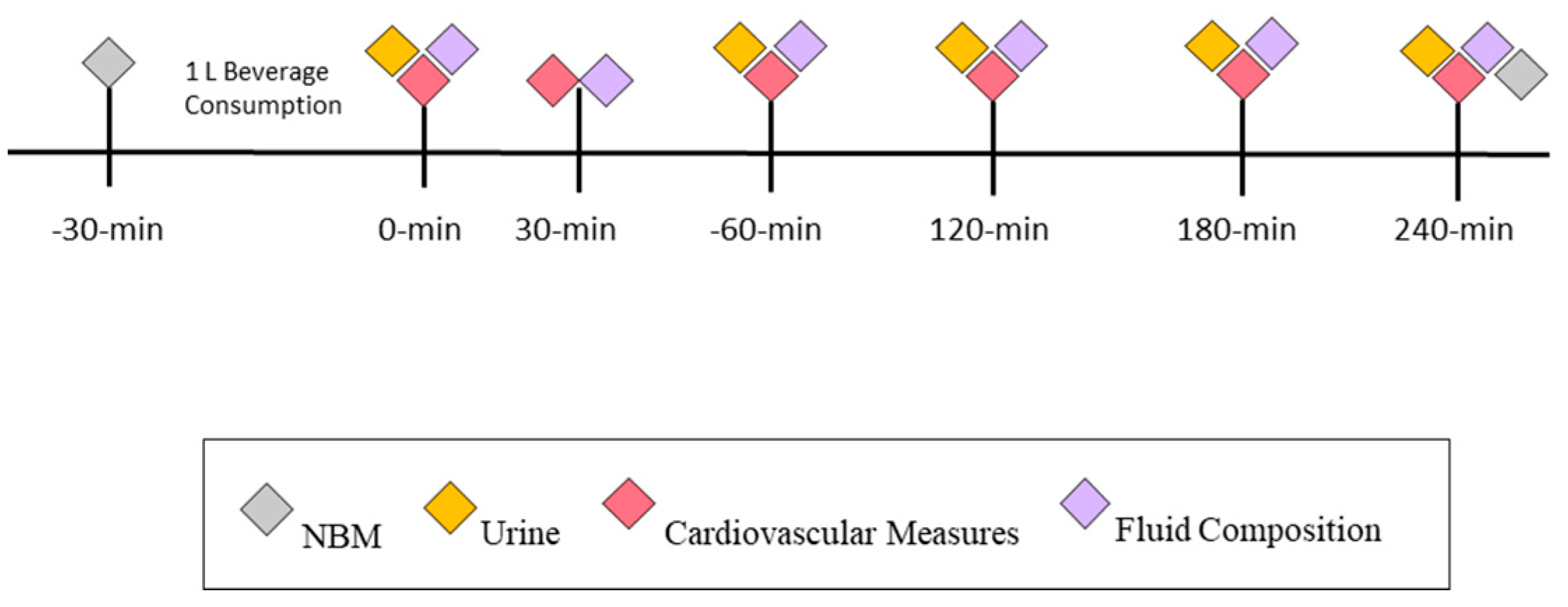 Nutrients 14 01286 g001