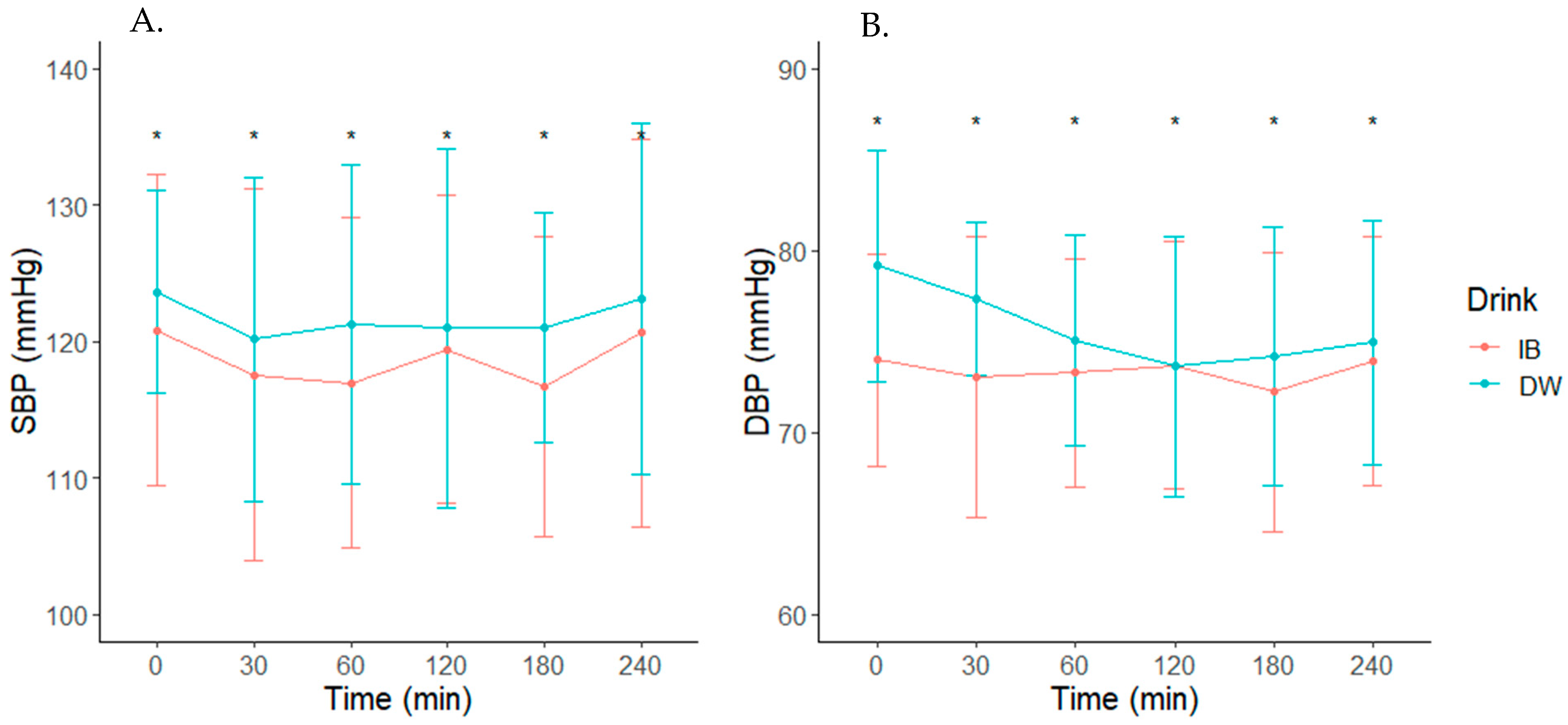 Nutrients 14 01286 g003