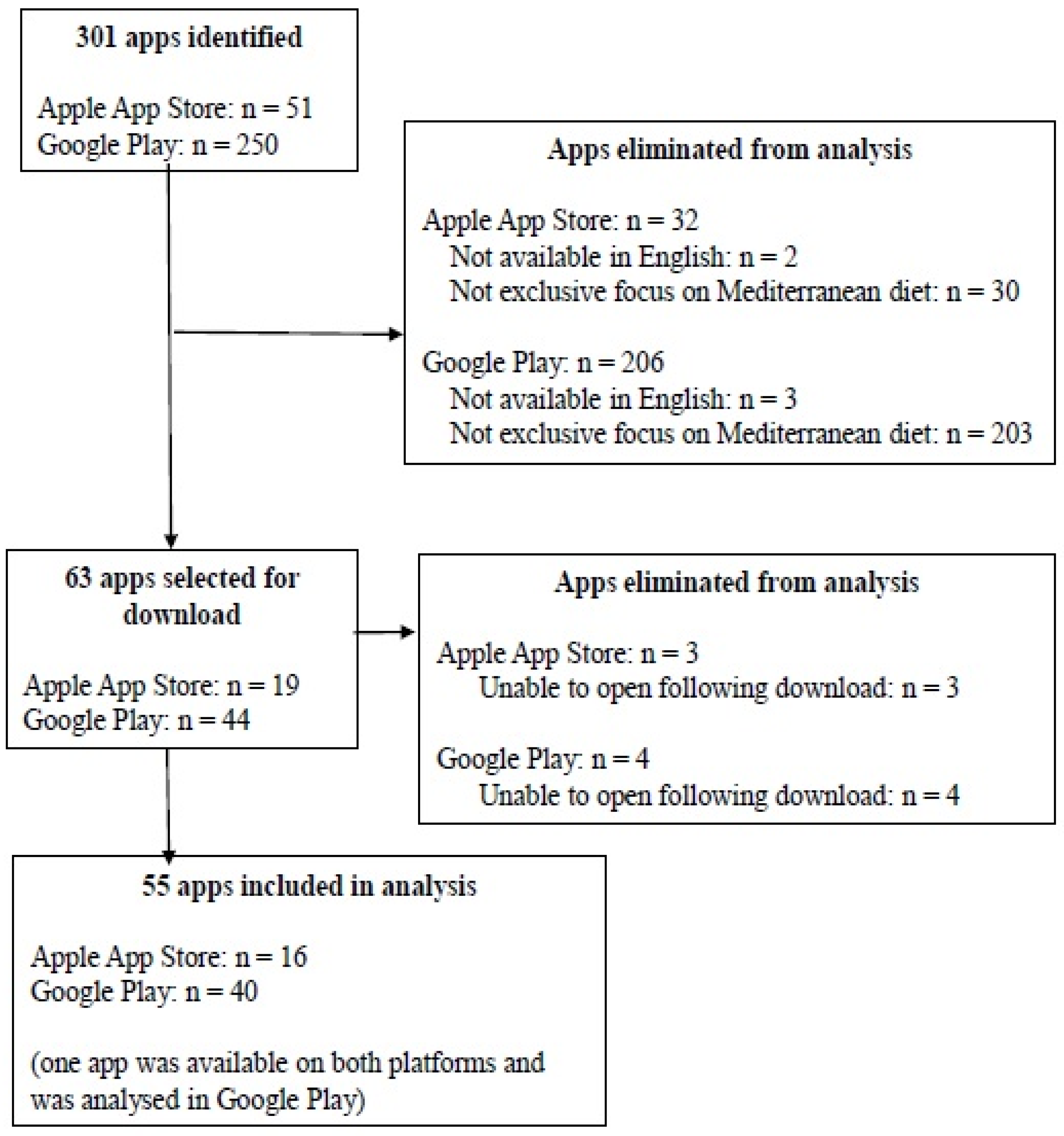 Nutrients 14 01290 g001