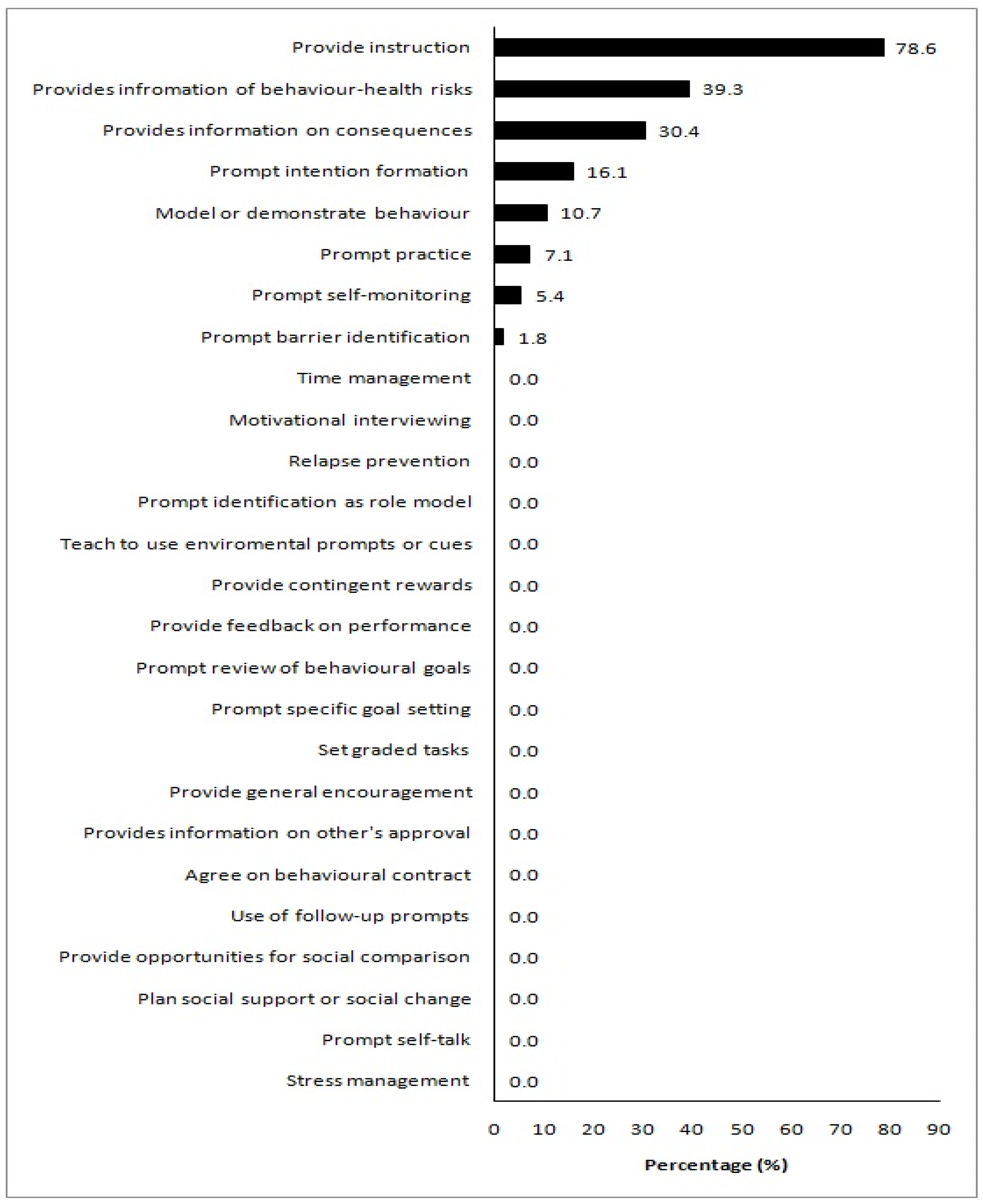 Nutrients 14 01290 g002
