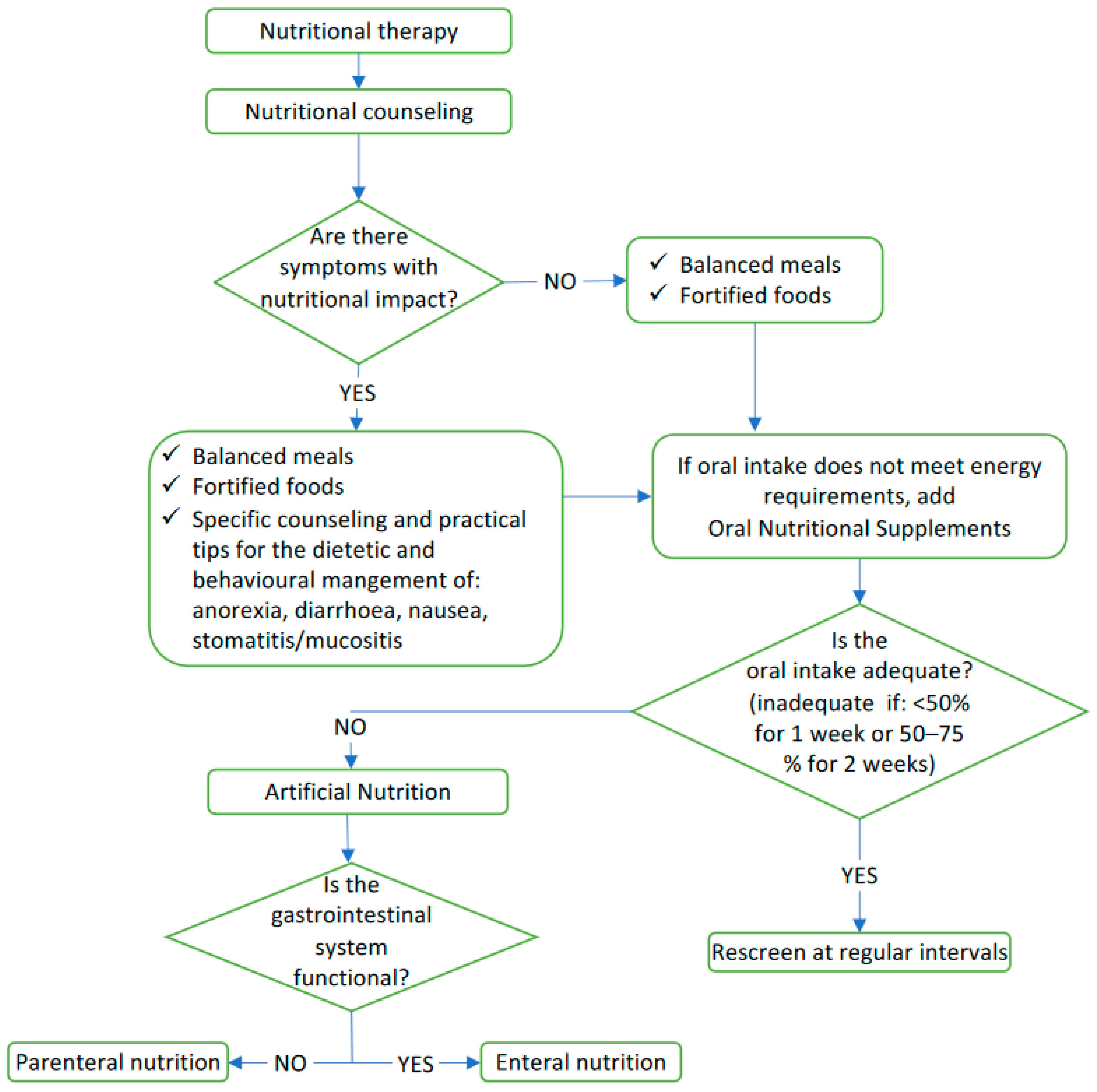Nutrients 14 01298 g002