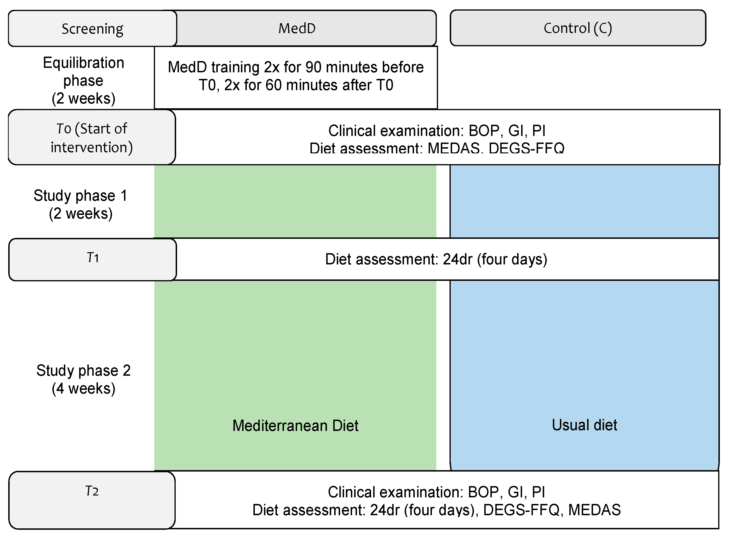 Nutrients 14 01300 g001