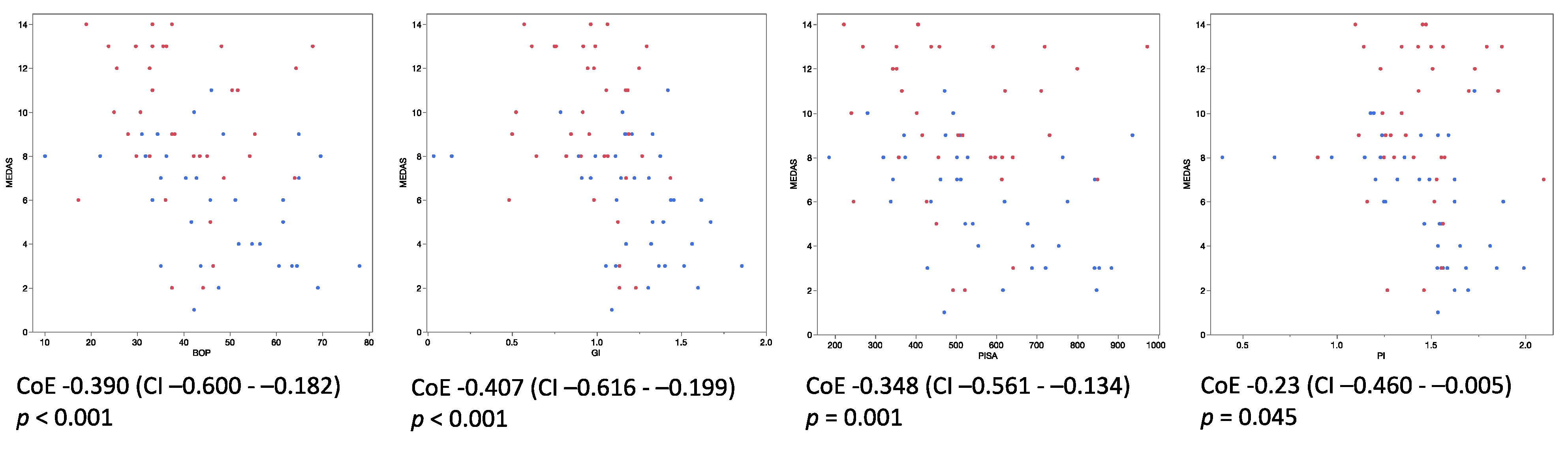 Nutrients 14 01300 g003