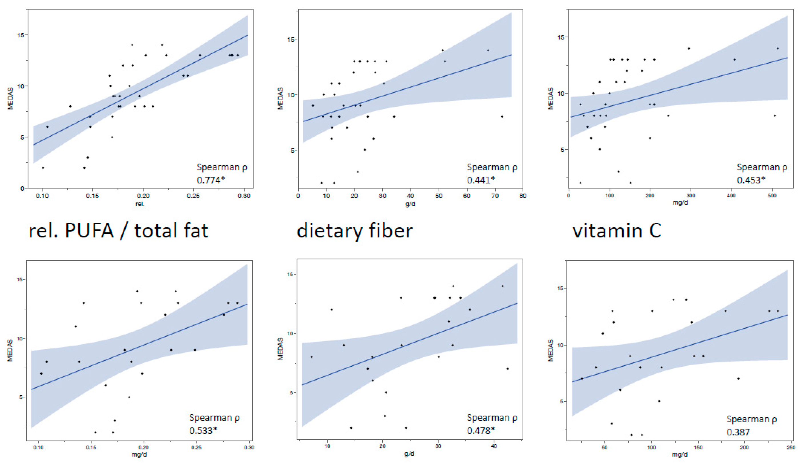 Nutrients 14 01300 g004