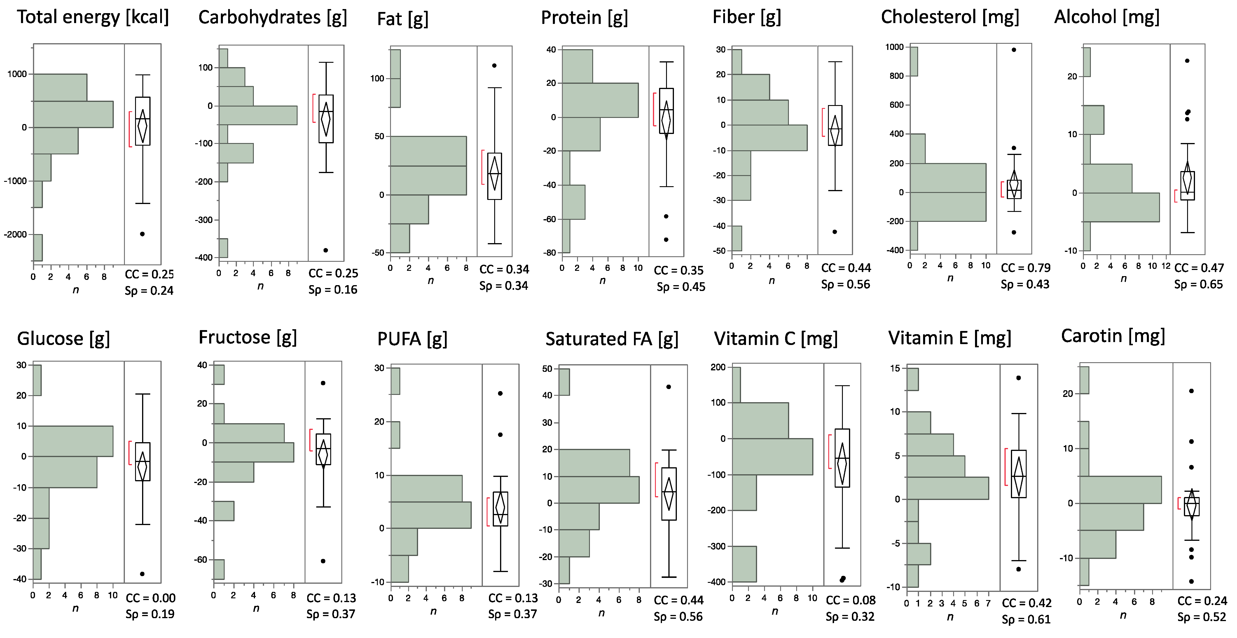 Nutrients 14 01300 g005
