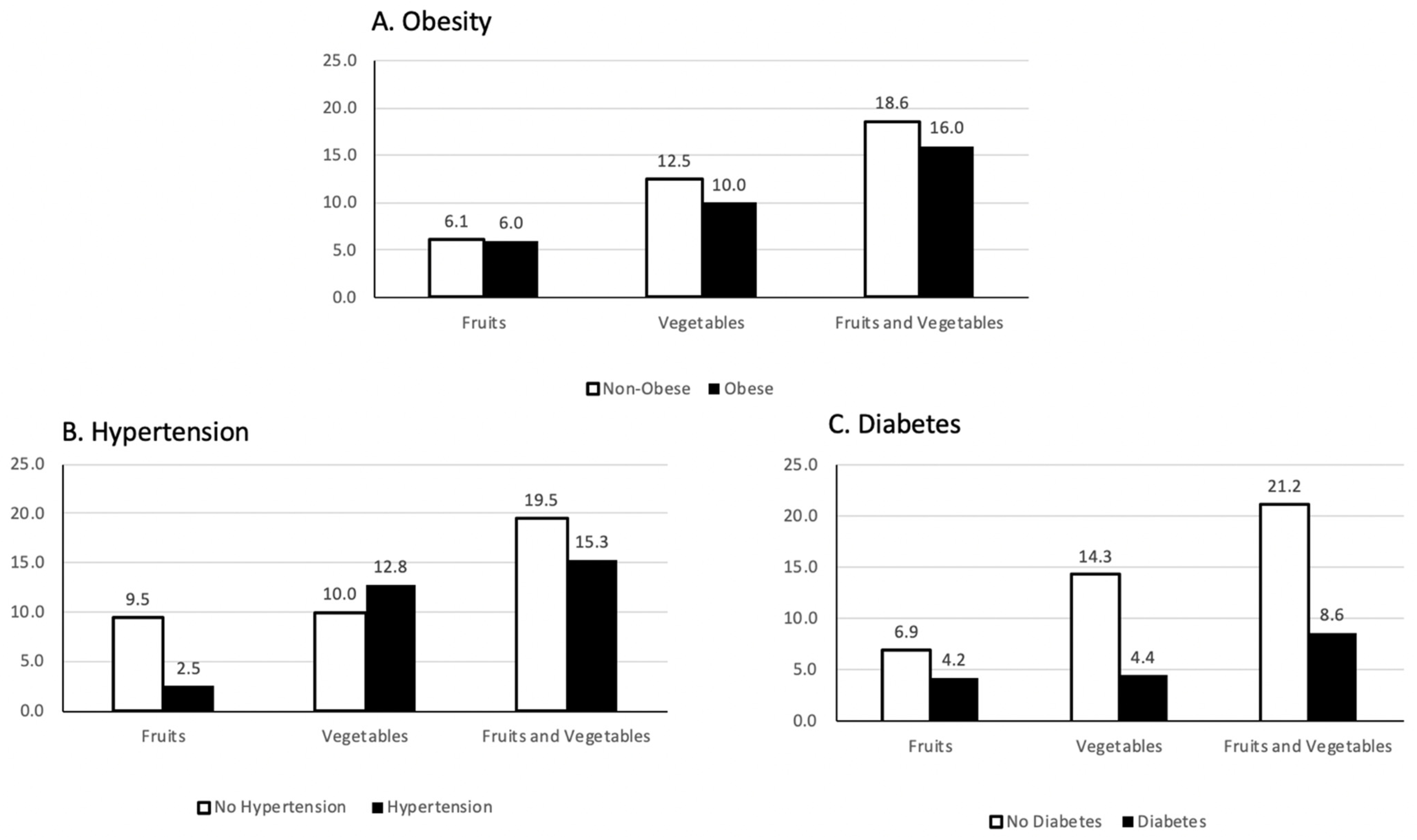 Nutrients 14 01302 g001