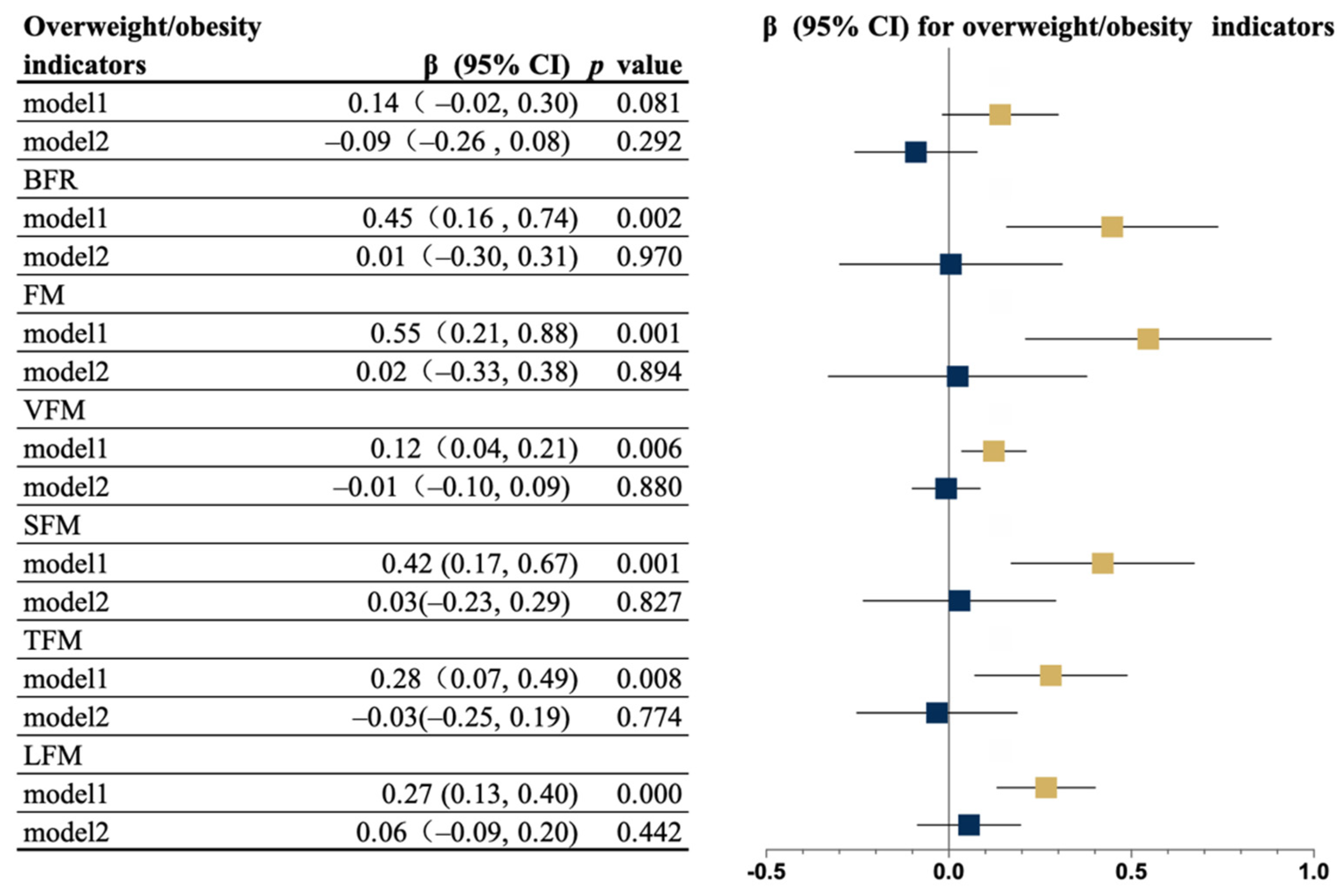 Nutrients 14 01309 g001 Nutrients 14 01309 g001