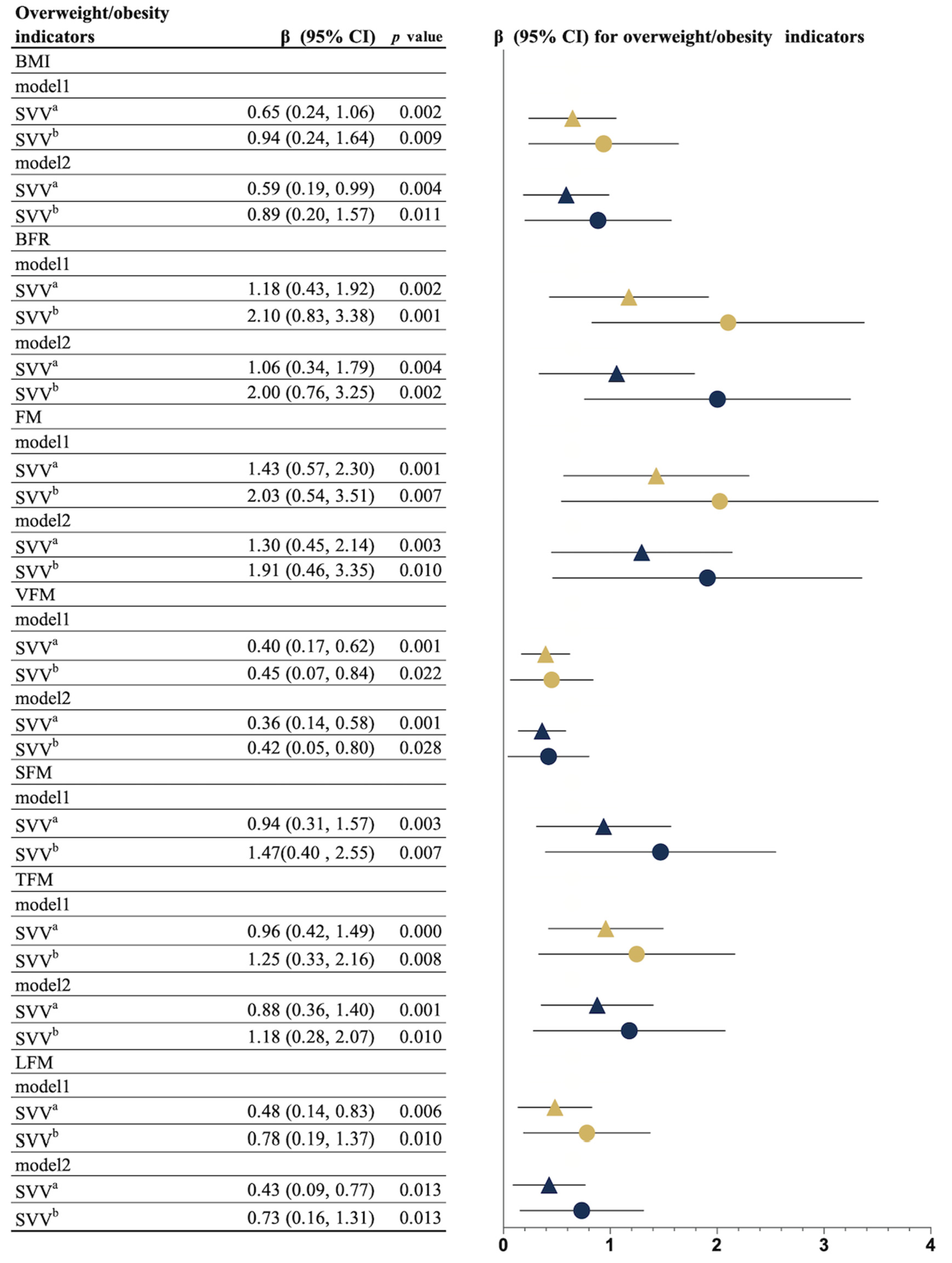 Nutrients 14 01309 g003 Nutrients 14 01309 g003