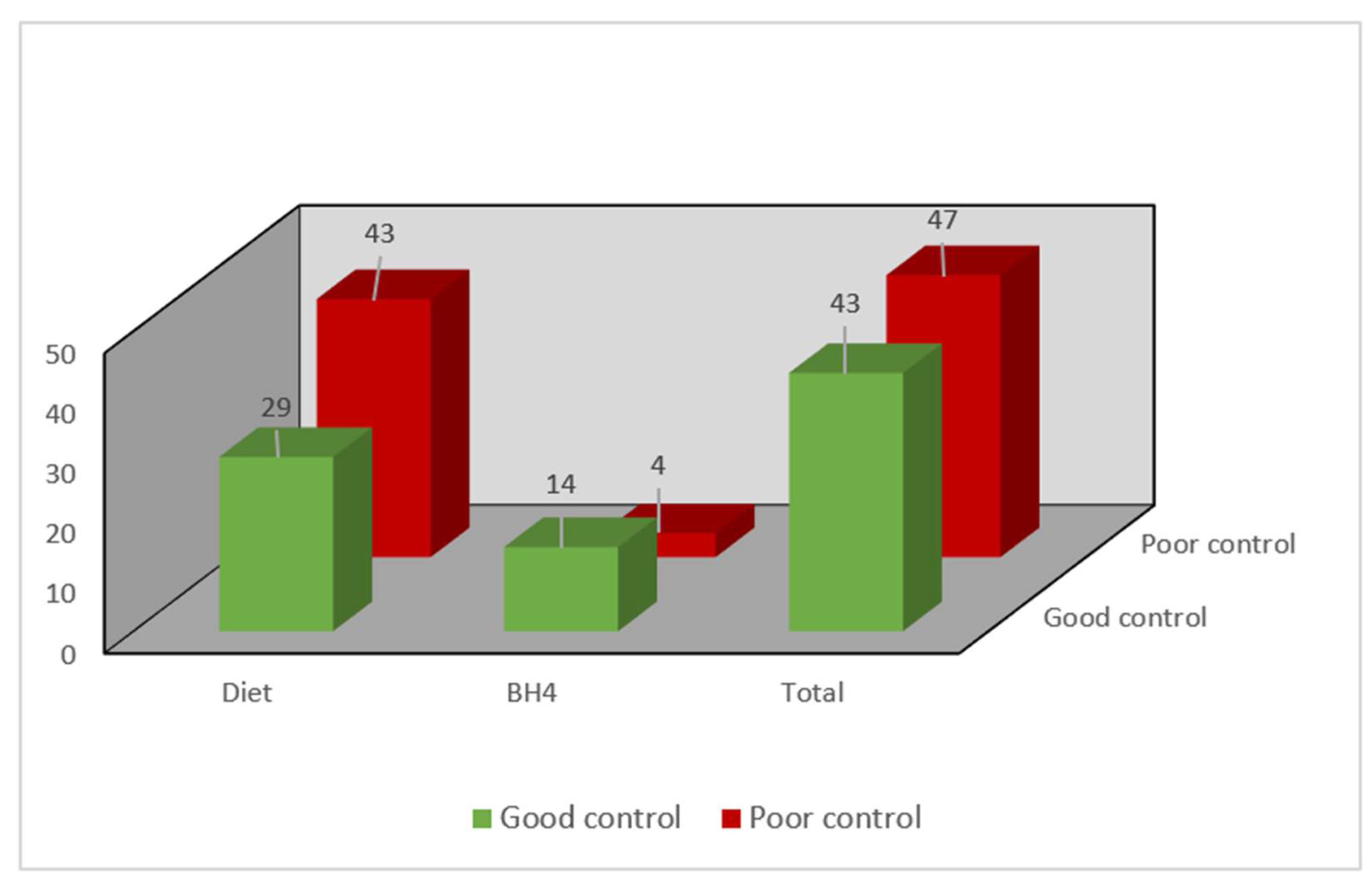 Nutrients 14 01311 g002 Nutrients 14 01311 g002