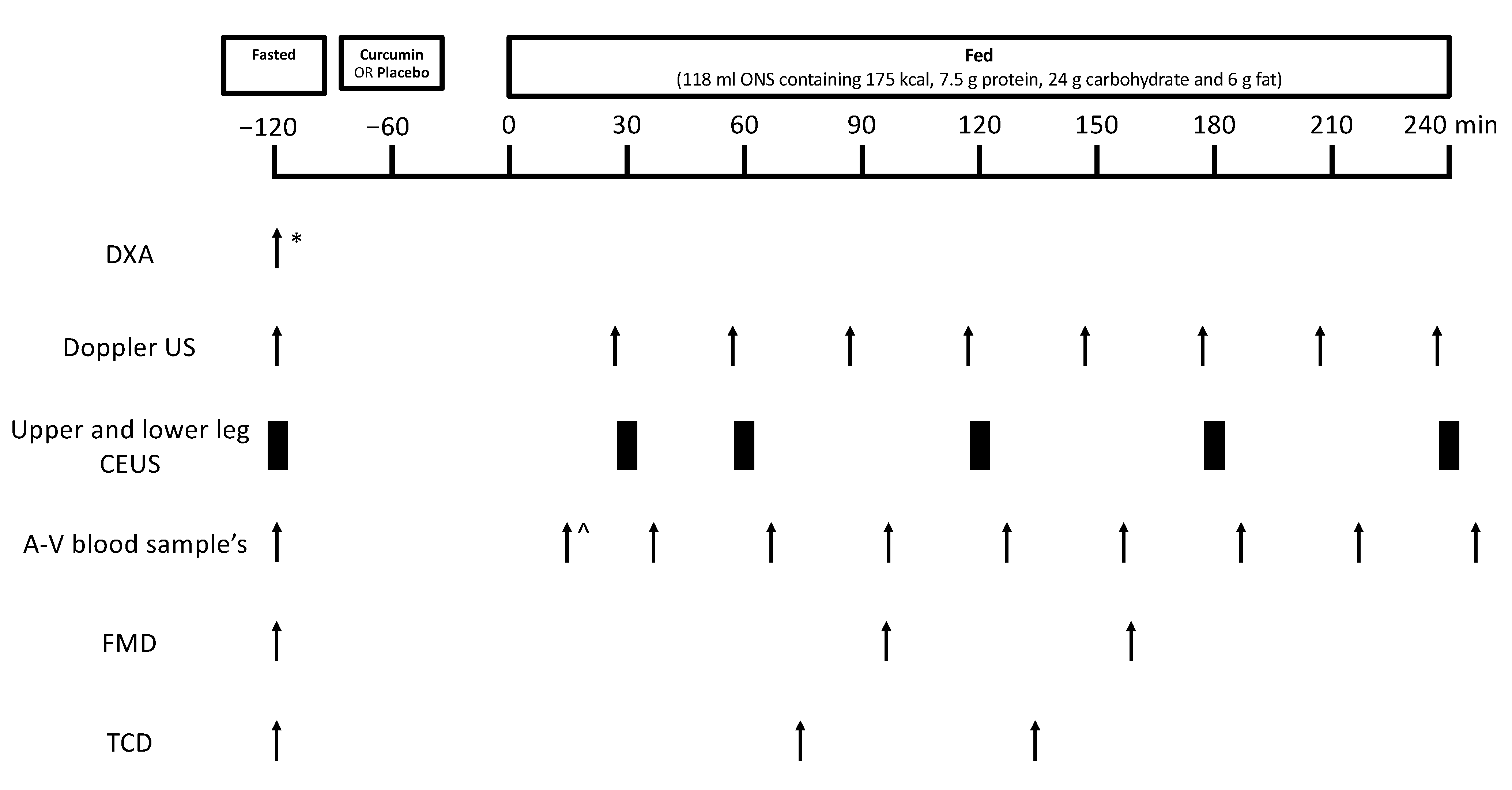 Nutrients 14 01313 g001