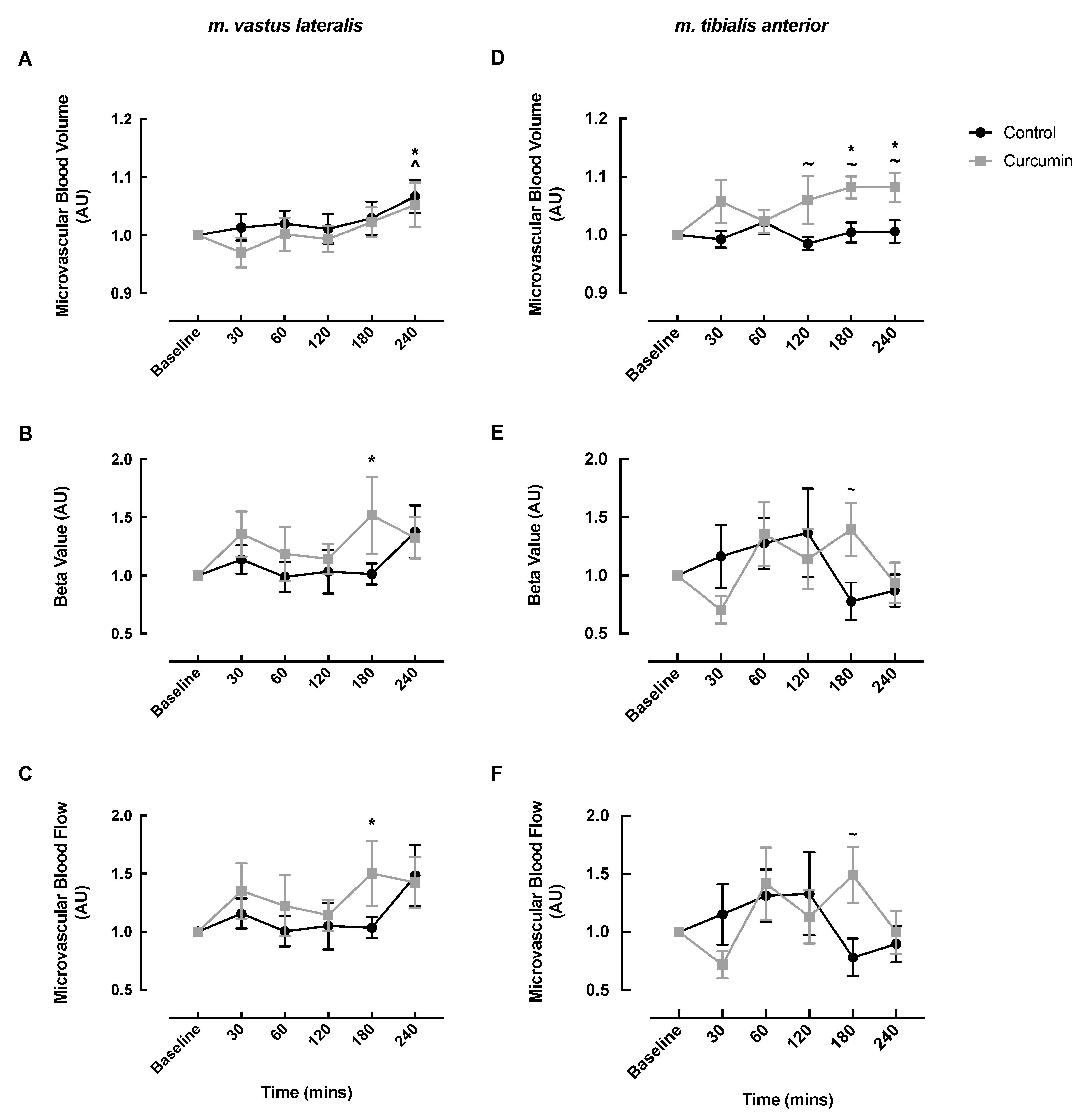 Nutrients 14 01313 g002