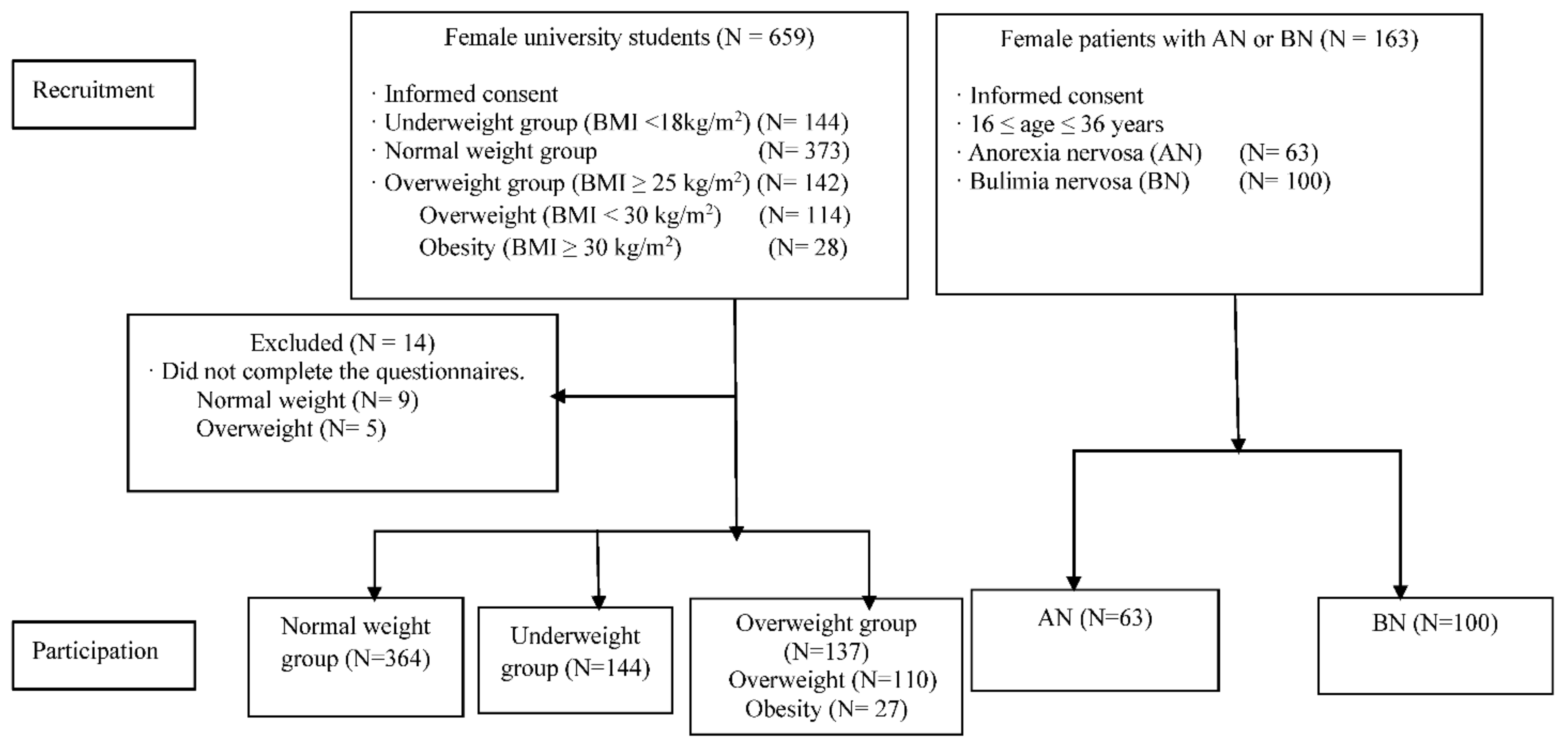 Nutrients 14 01315 g001