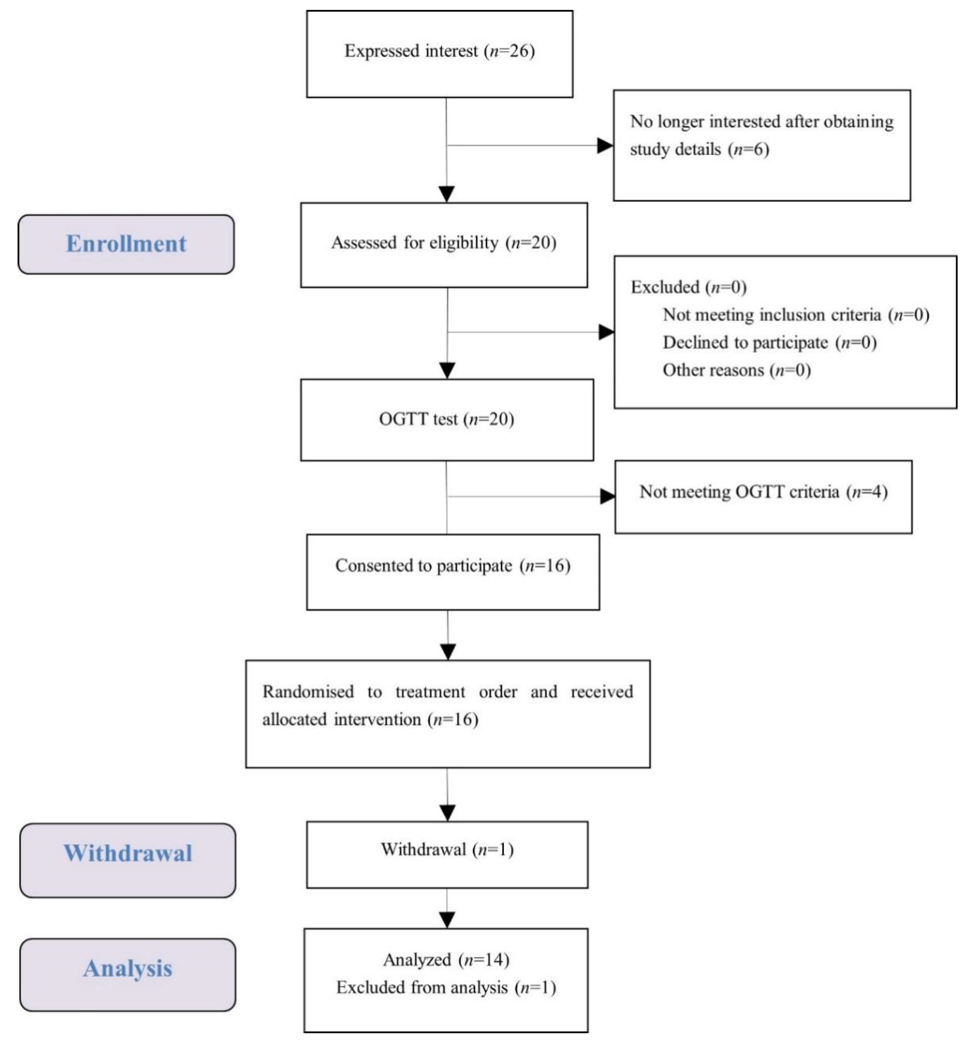 Nutrients 14 01318 g002
