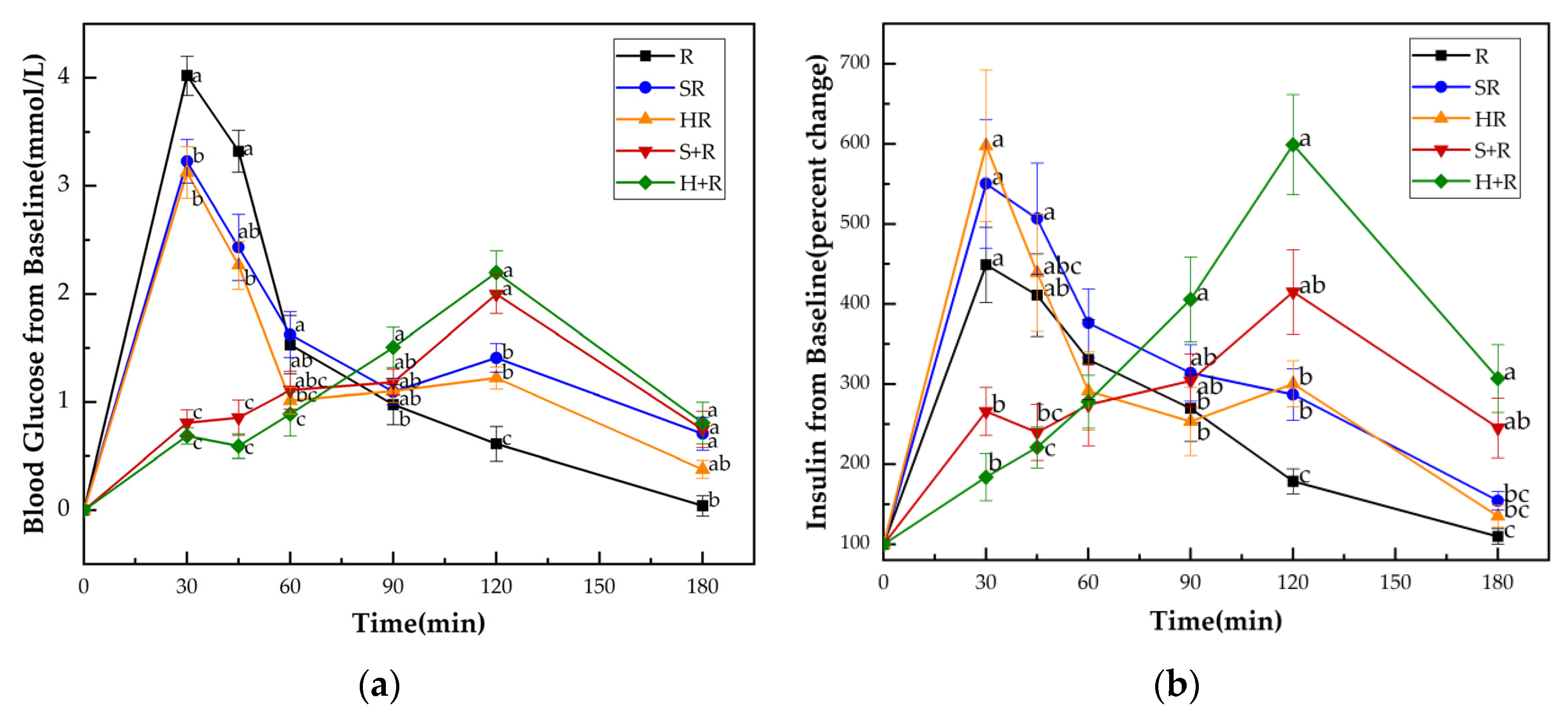 Nutrients 14 01318 g003